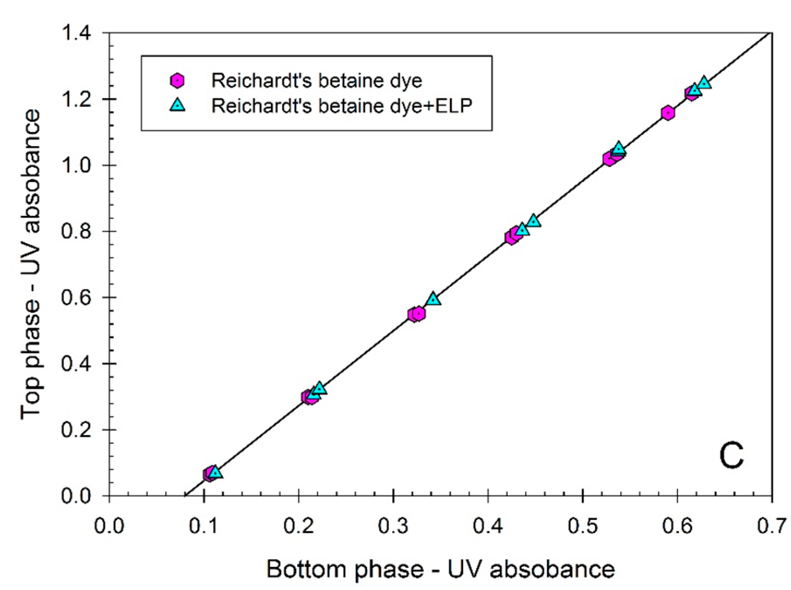 Ijms 16 13528 g002b 1024