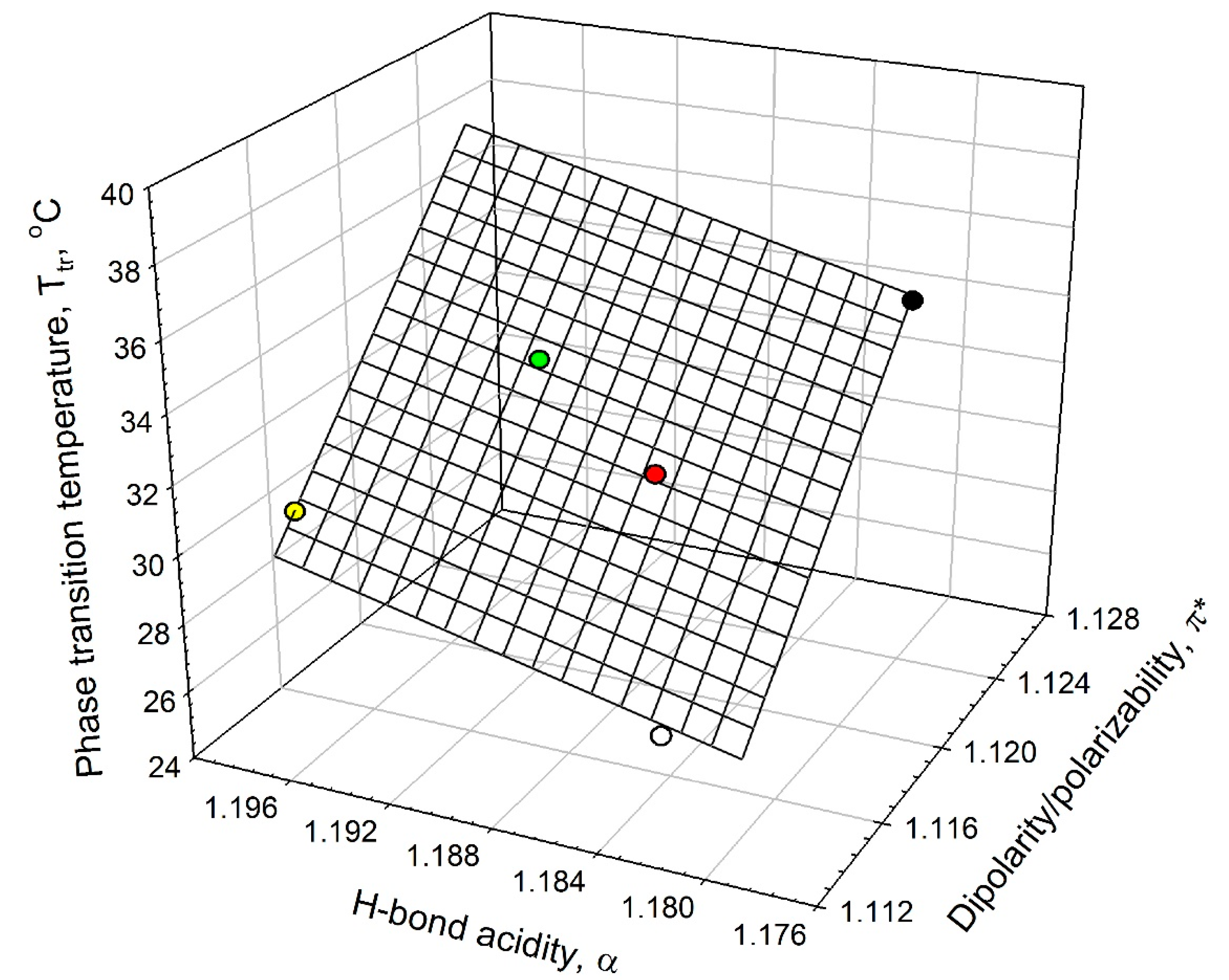 Ijms 16 13528 g005 1024