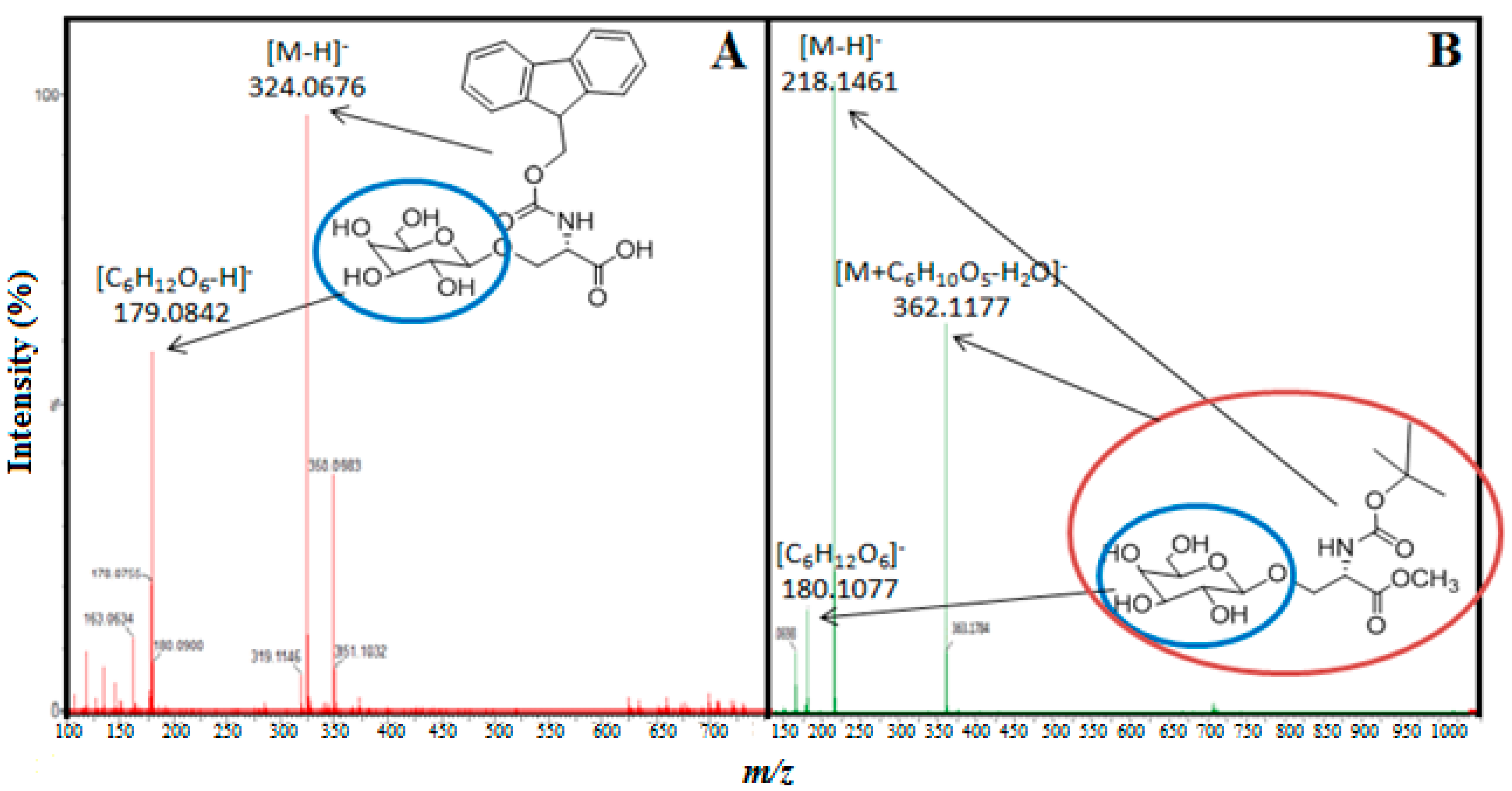 Ijms 16 13714 g003 1024