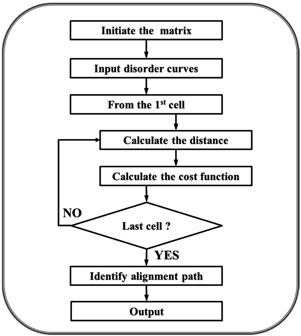 IJMS | Free Full-Text | Identifying Similar Patterns of Structural ...