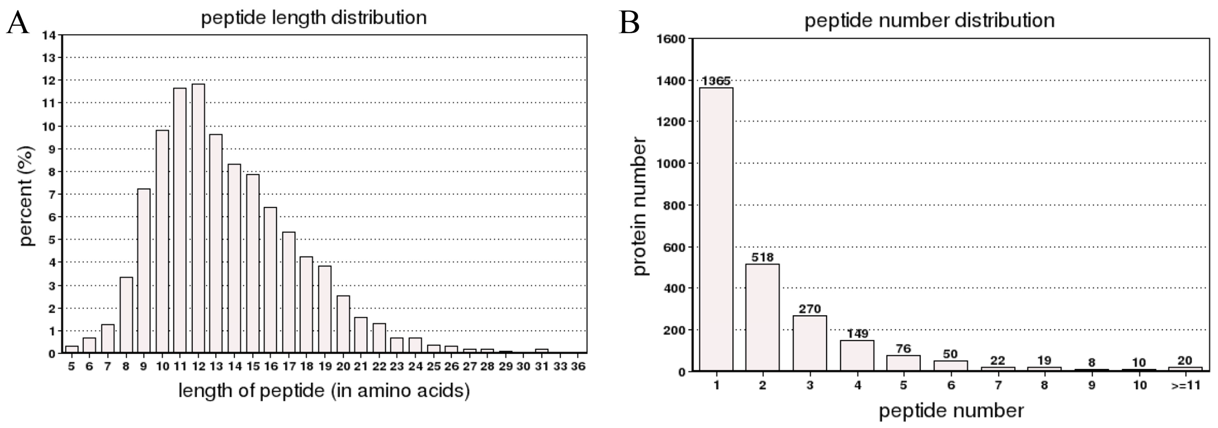 Ijms 16 14007 g002 1024