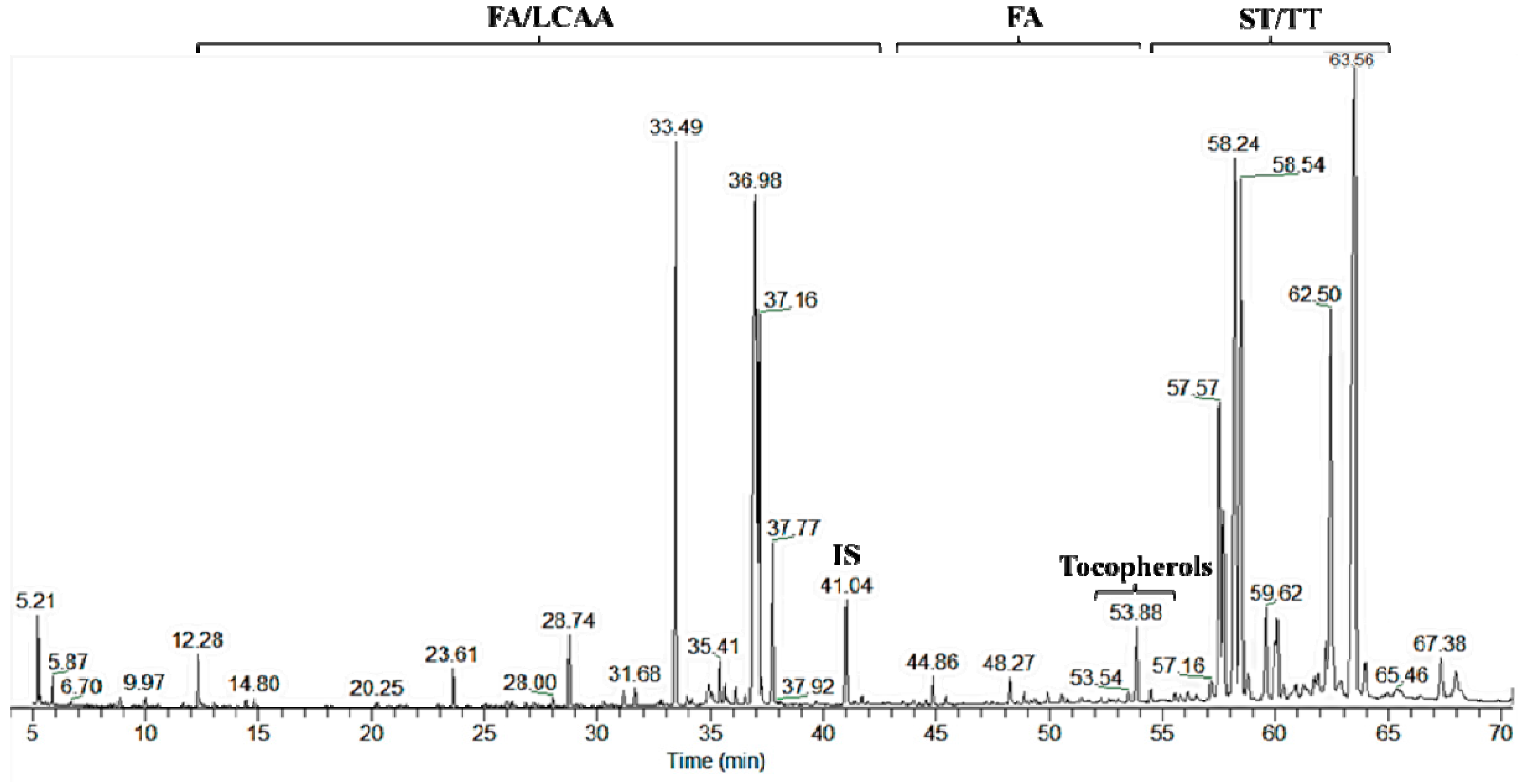 Ijms 16 14194 g001 1024