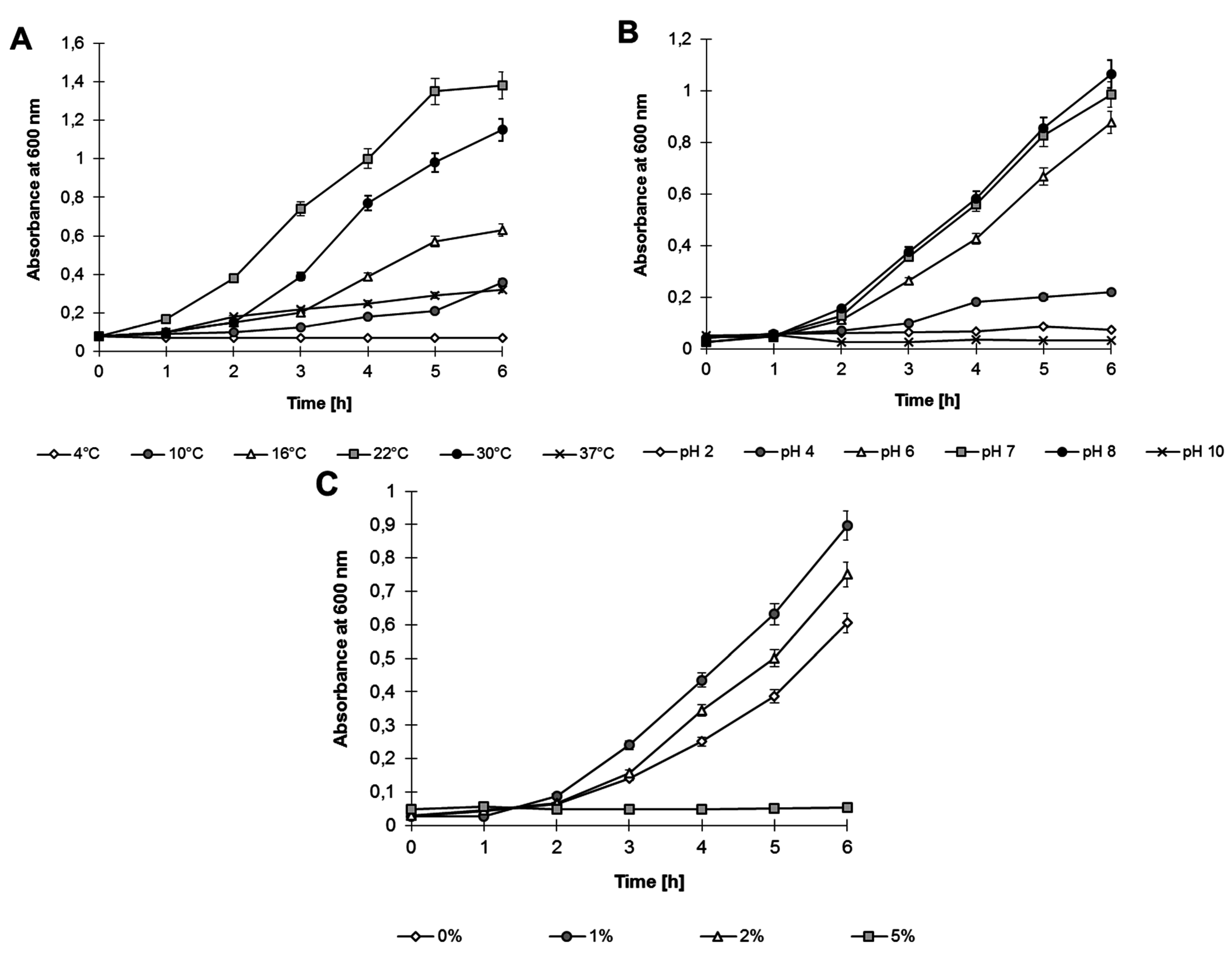 Ijms 16 14409 g003 1024