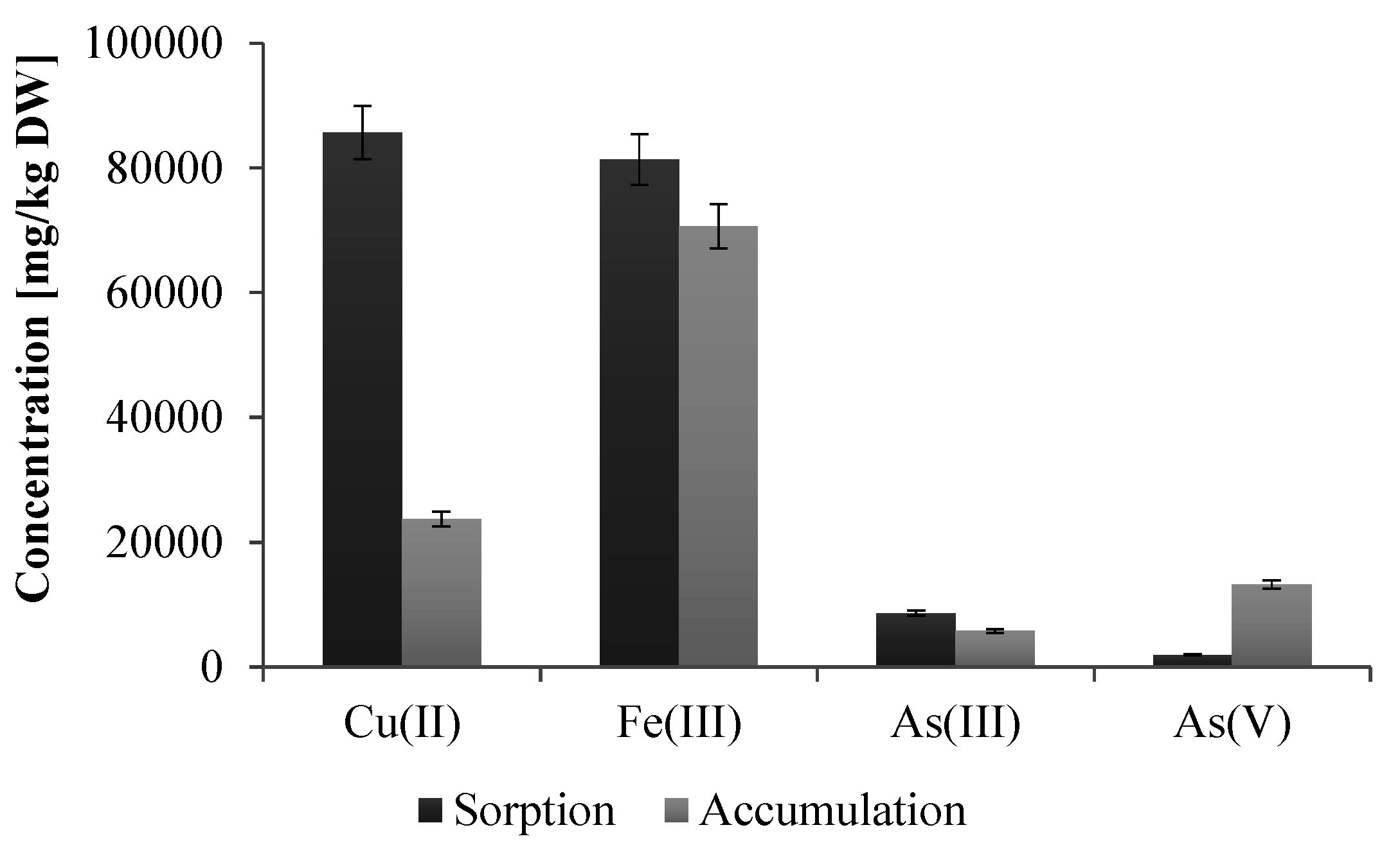 Ijms 16 14409 g004 1024