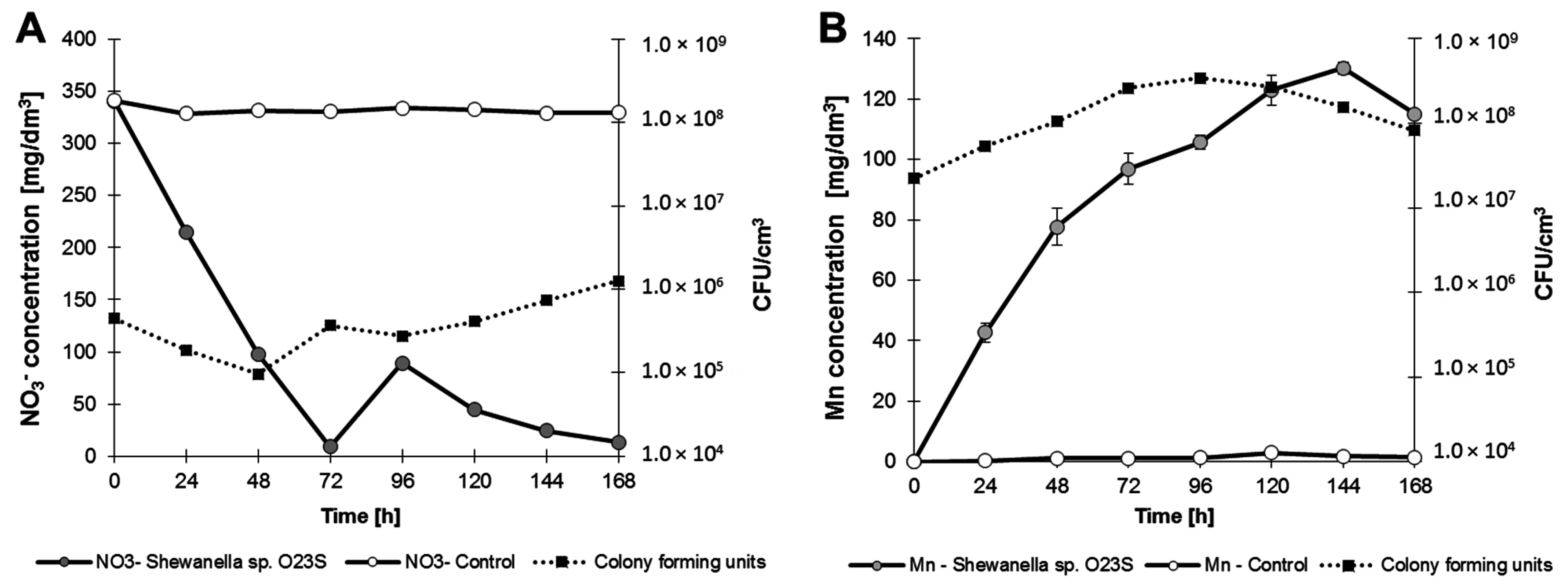 Ijms 16 14409 g007a 1024