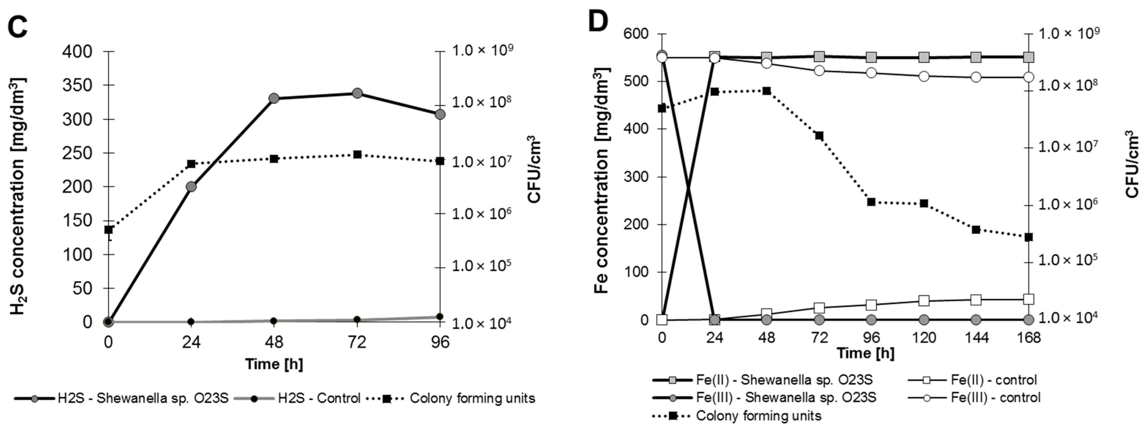 Ijms 16 14409 g007b 1024