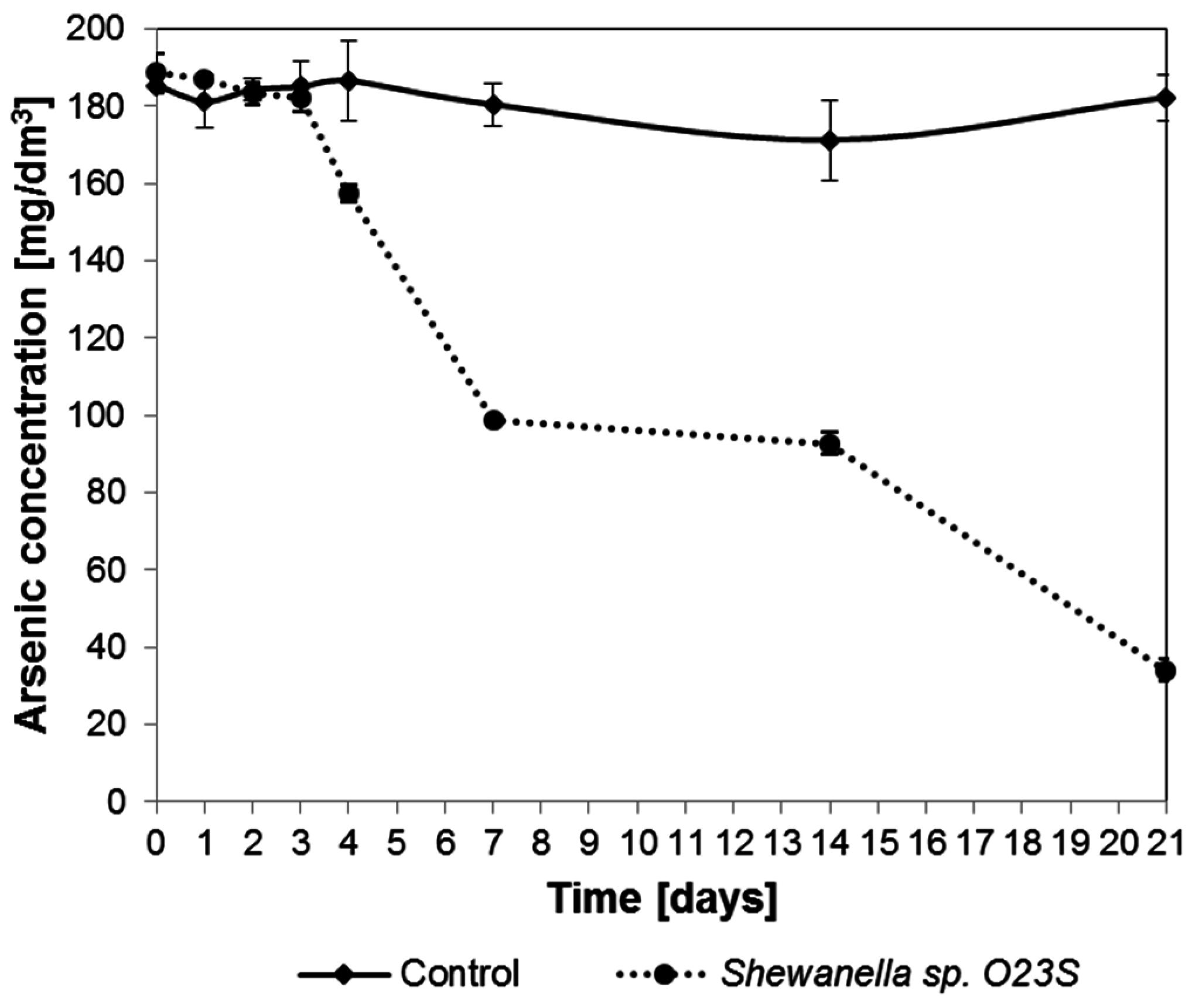 Ijms 16 14409 g008 1024
