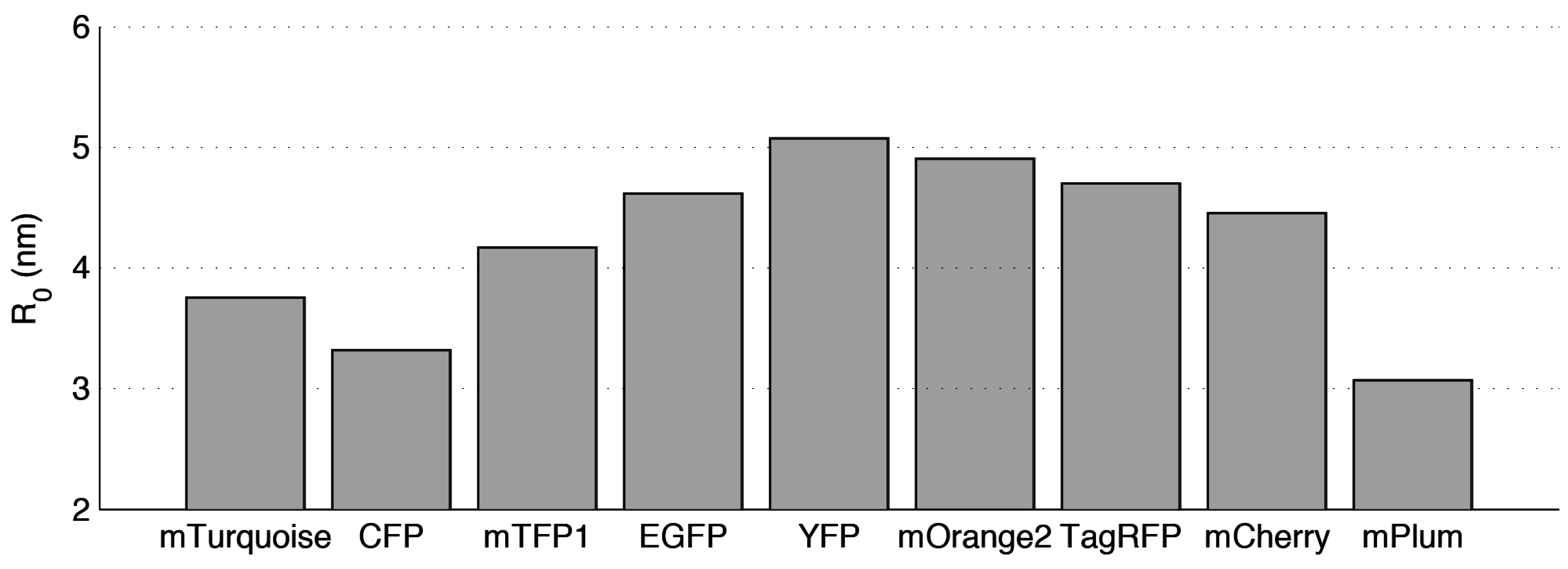 Ijms 16 14695 g001 1024