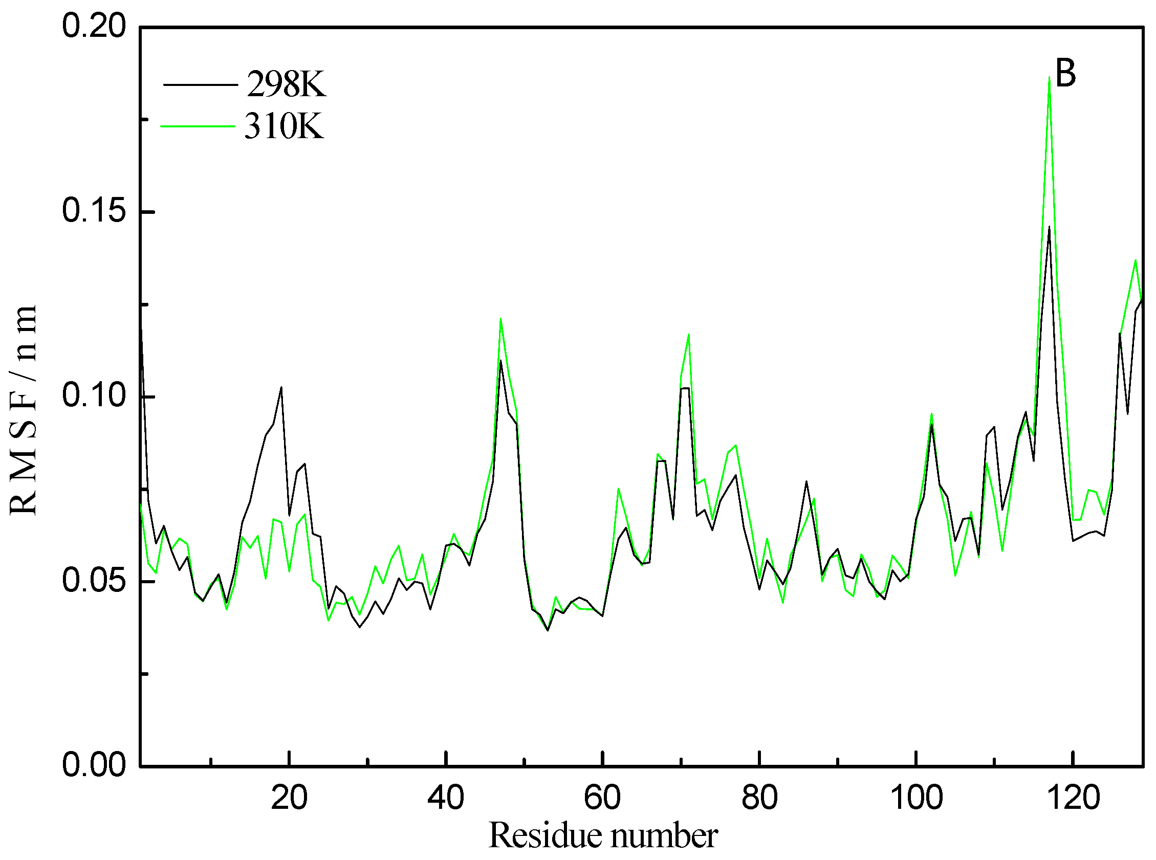 Ijms 16 14786 g008b 1024