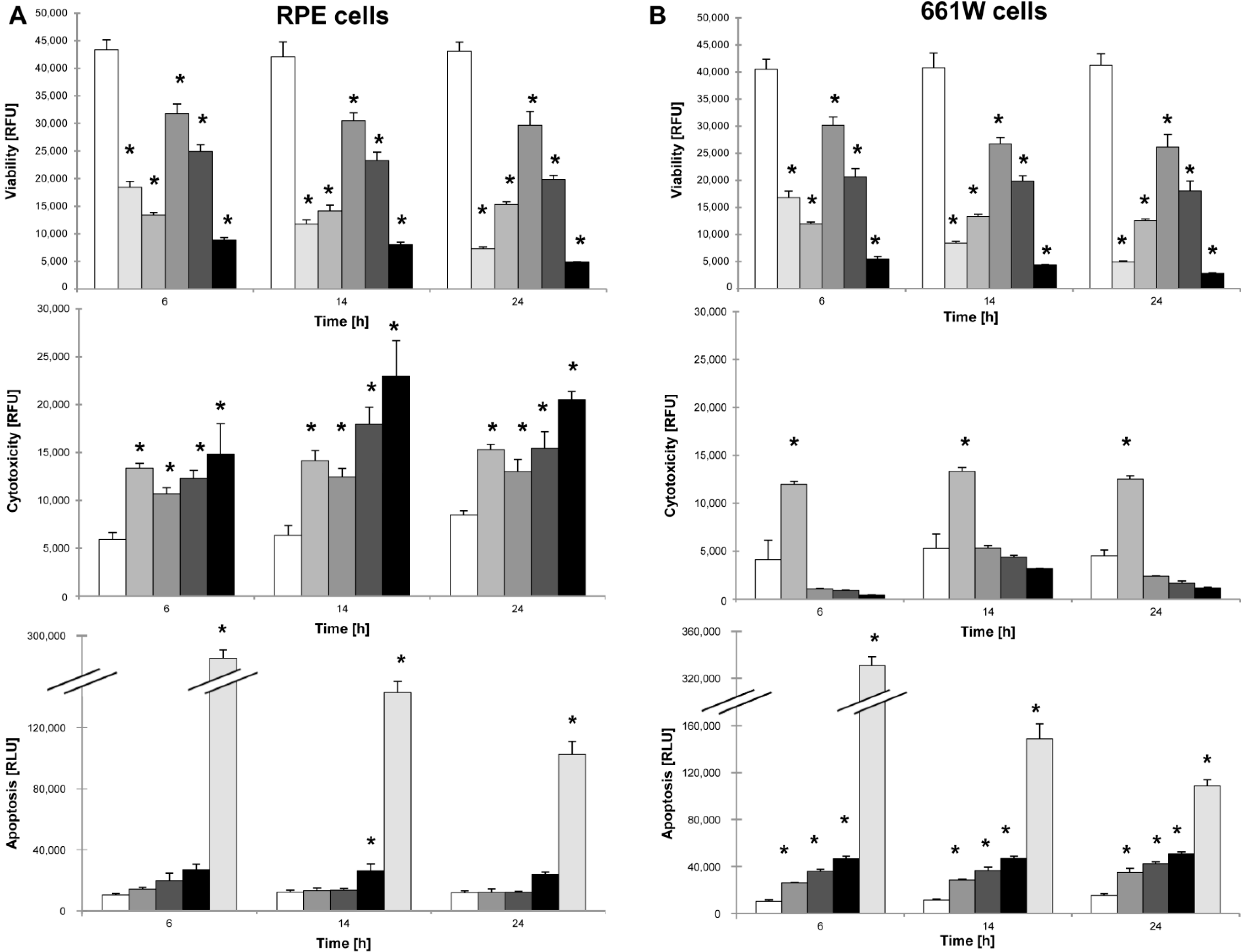 Ijms 16 15086 g005 1024