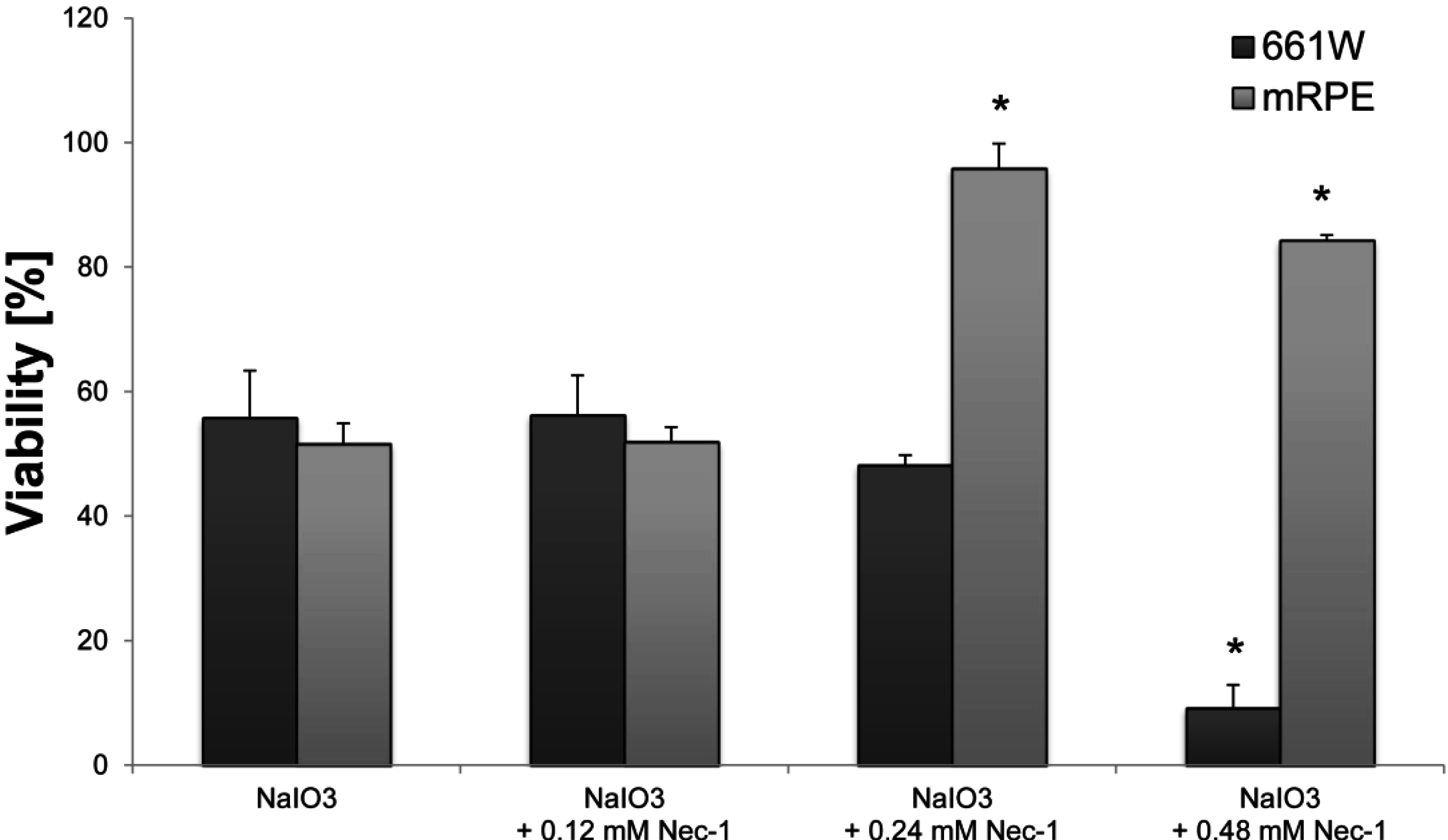 Ijms 16 15086 g007 1024