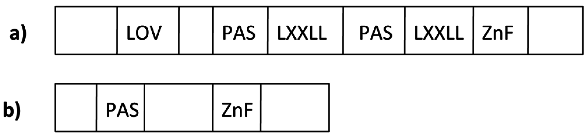 Ijms 16 15347 g001 1024