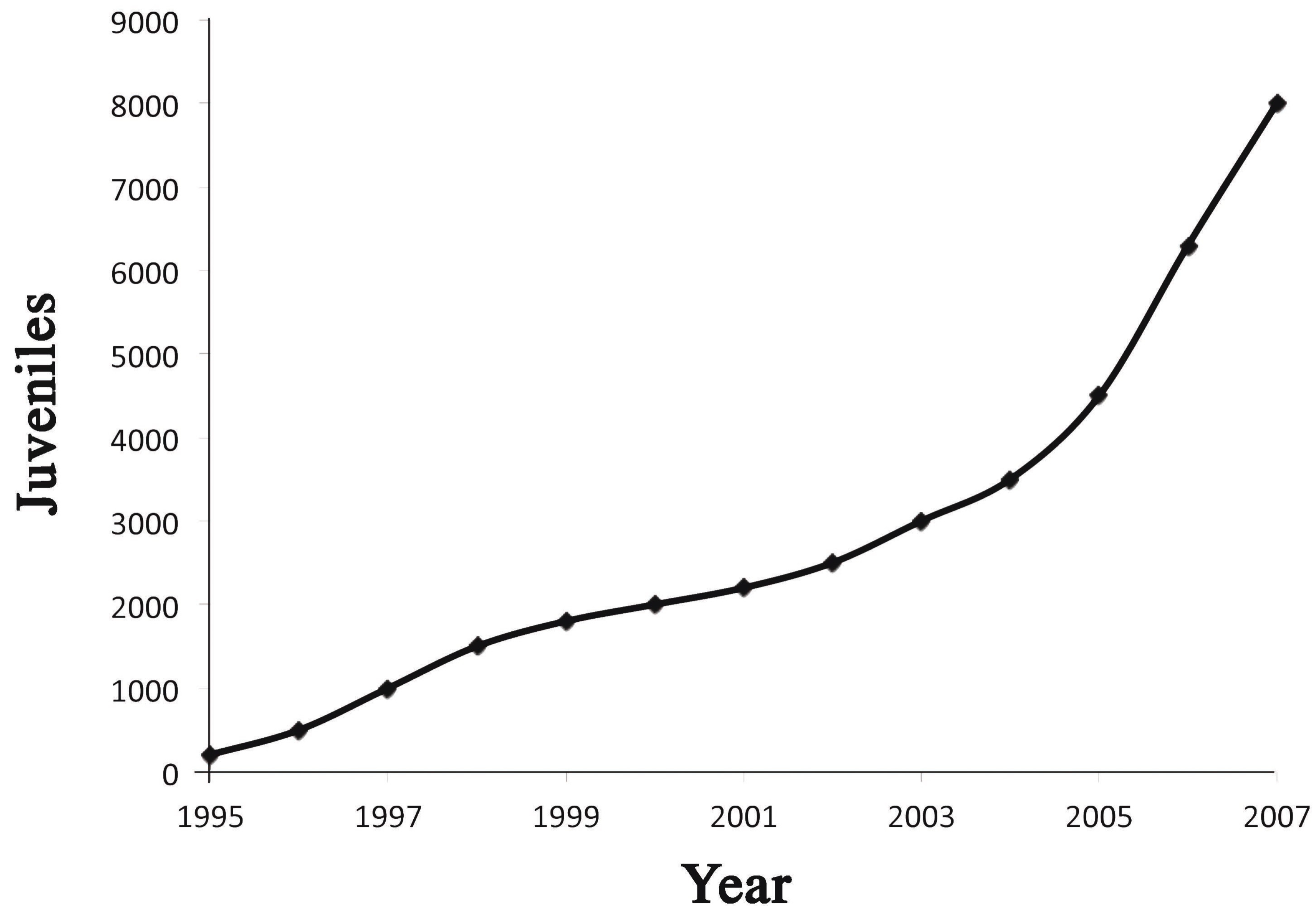 Ijms 16 15546 g002 1024
