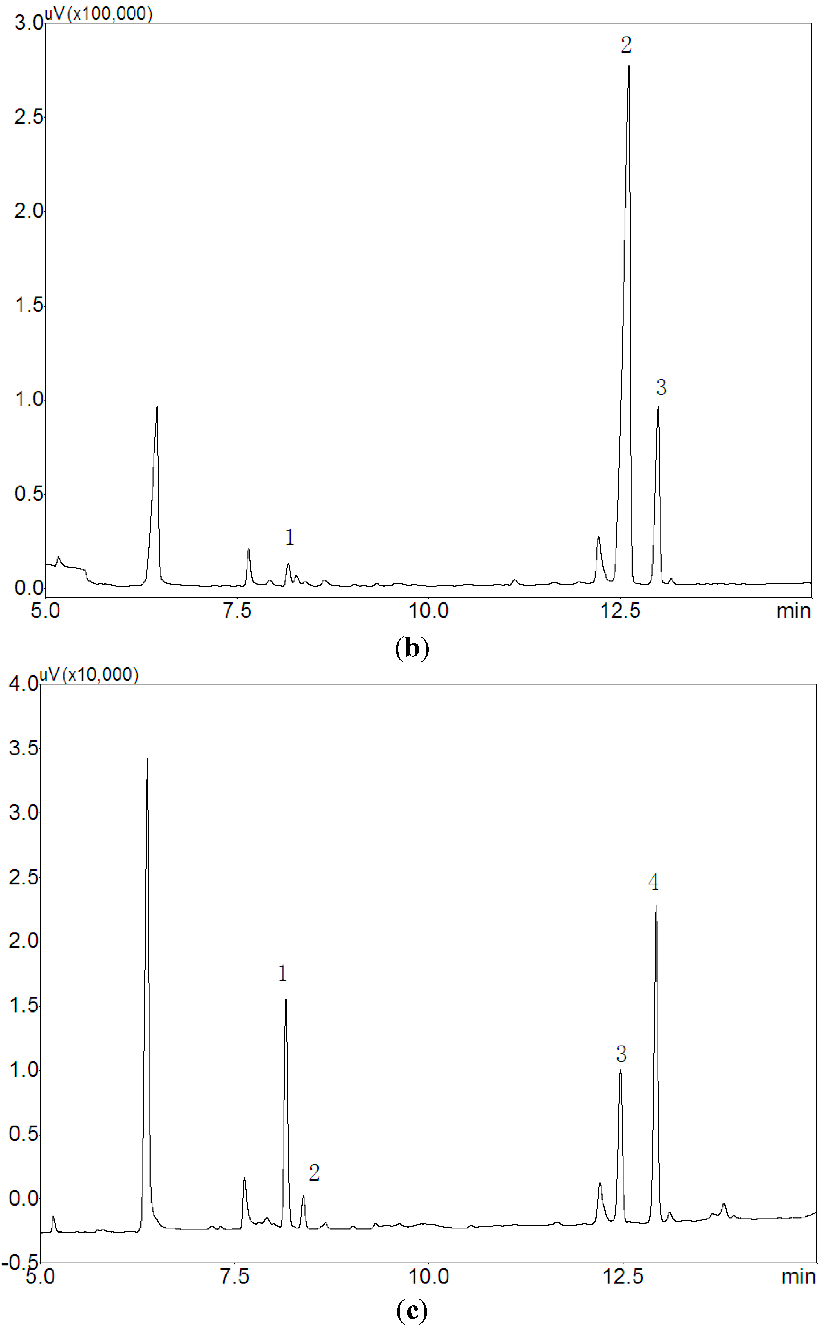 Ijms 16 15560 g003b 1024