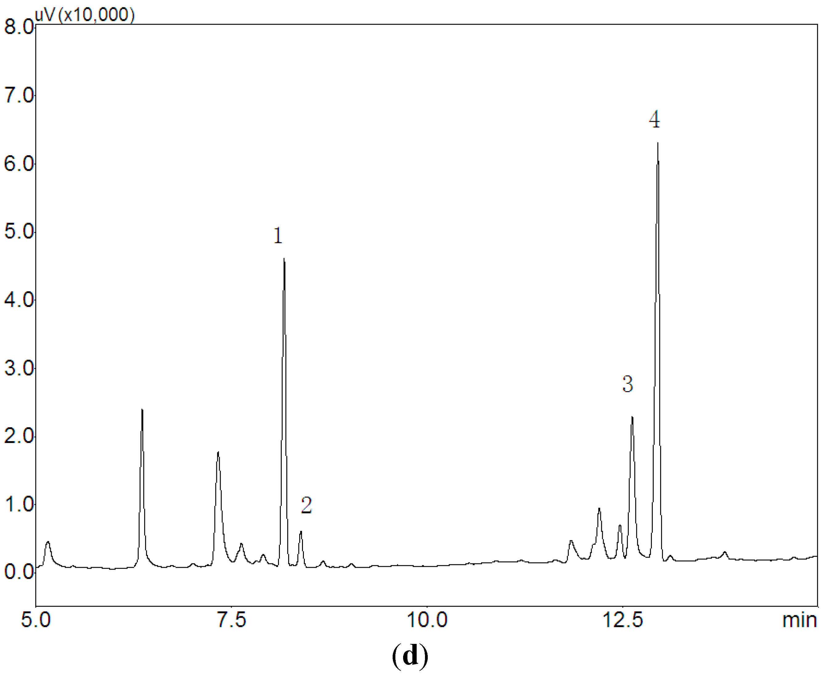 Ijms 16 15560 g003c 1024