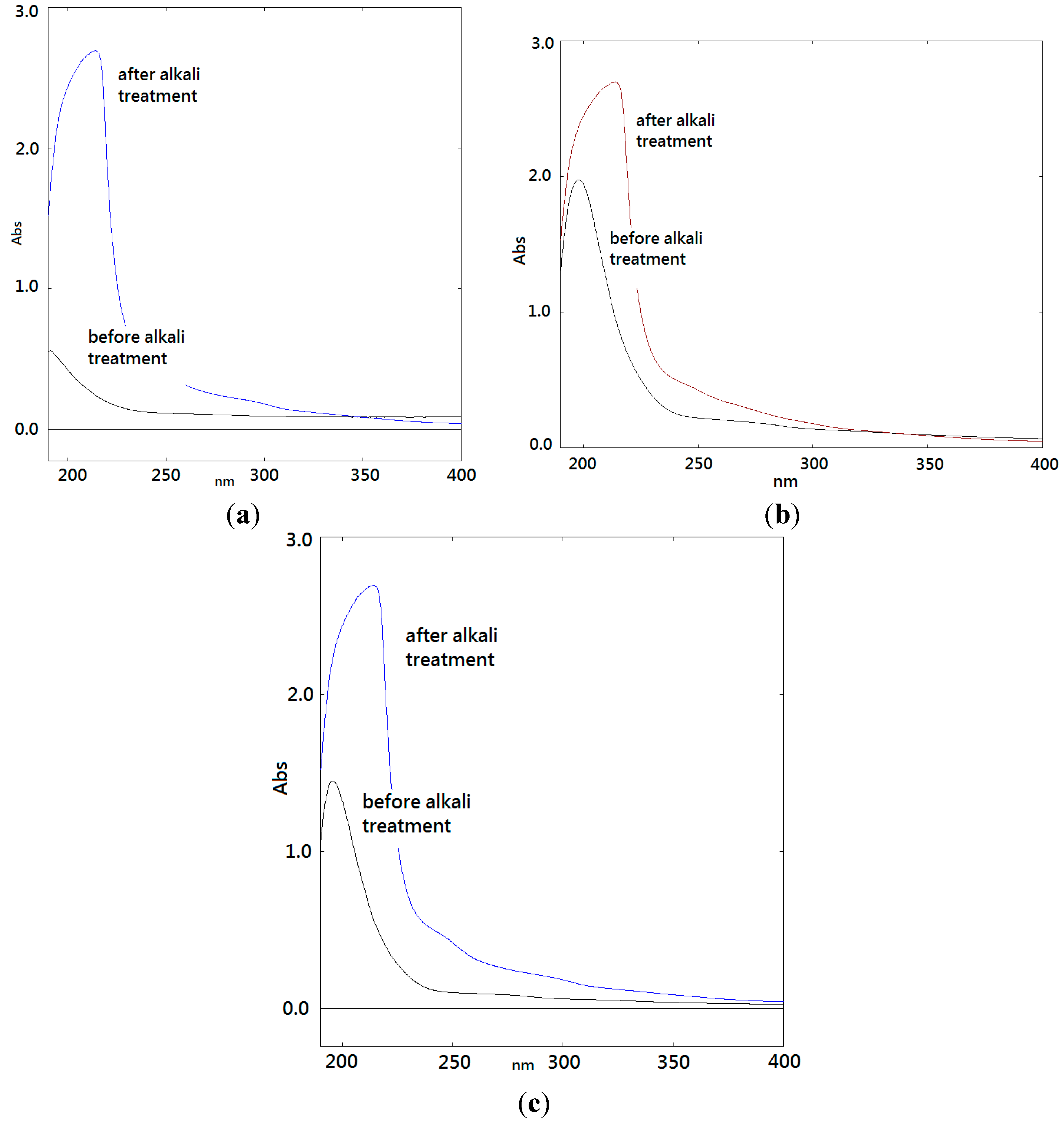 Ijms 16 15560 g004 1024