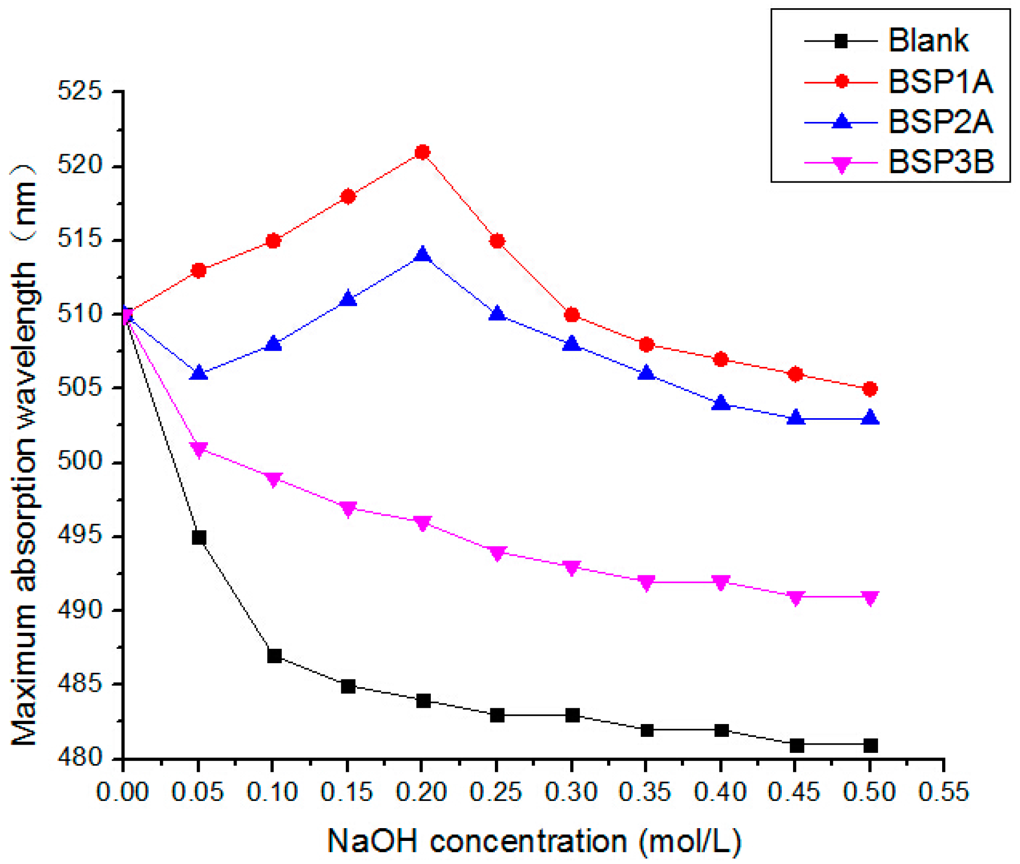 Ijms 16 15560 g006 1024