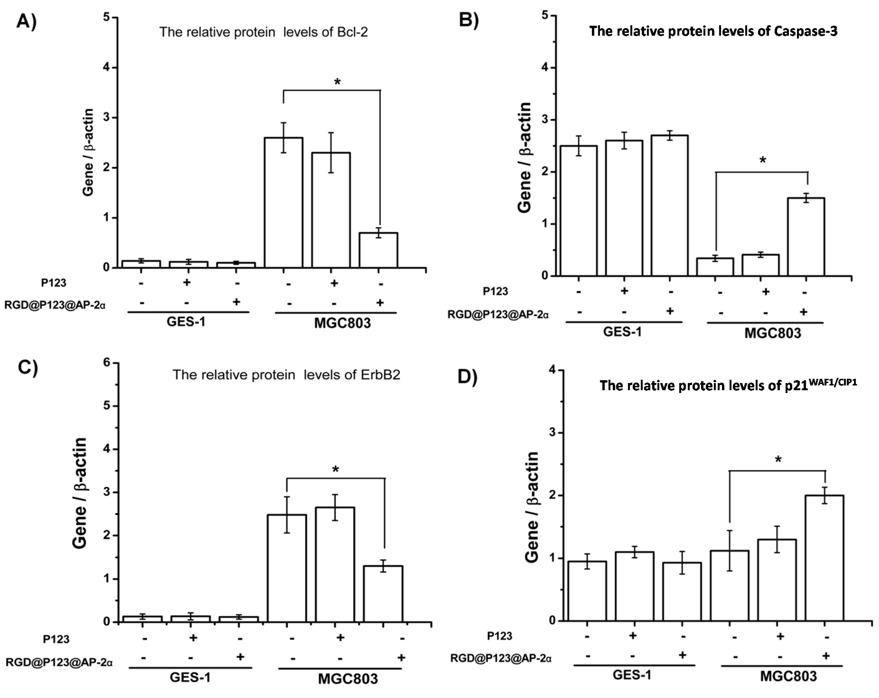 Ijms 16 16263 g003 1024