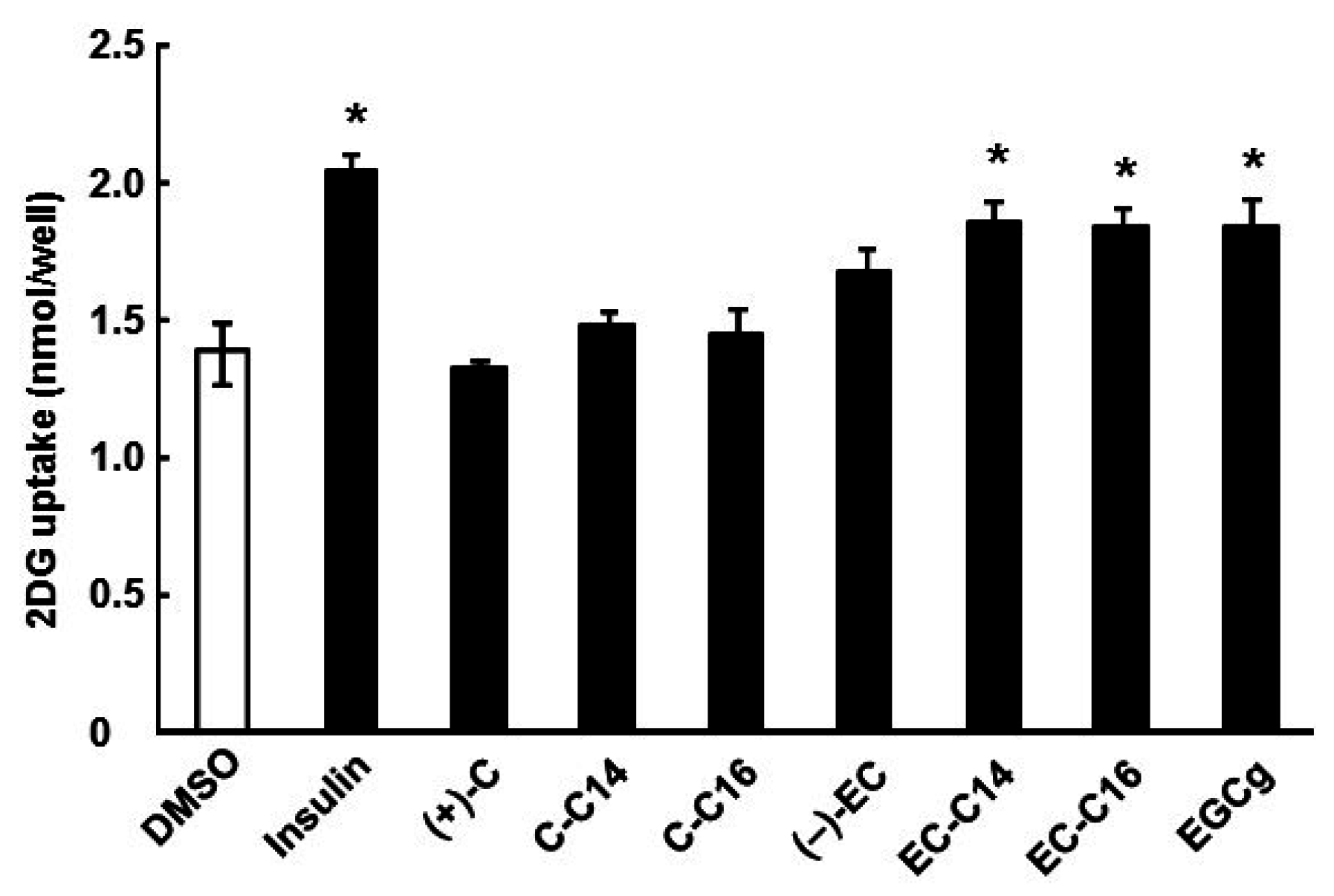 Ijms 16 16288 g002 1024