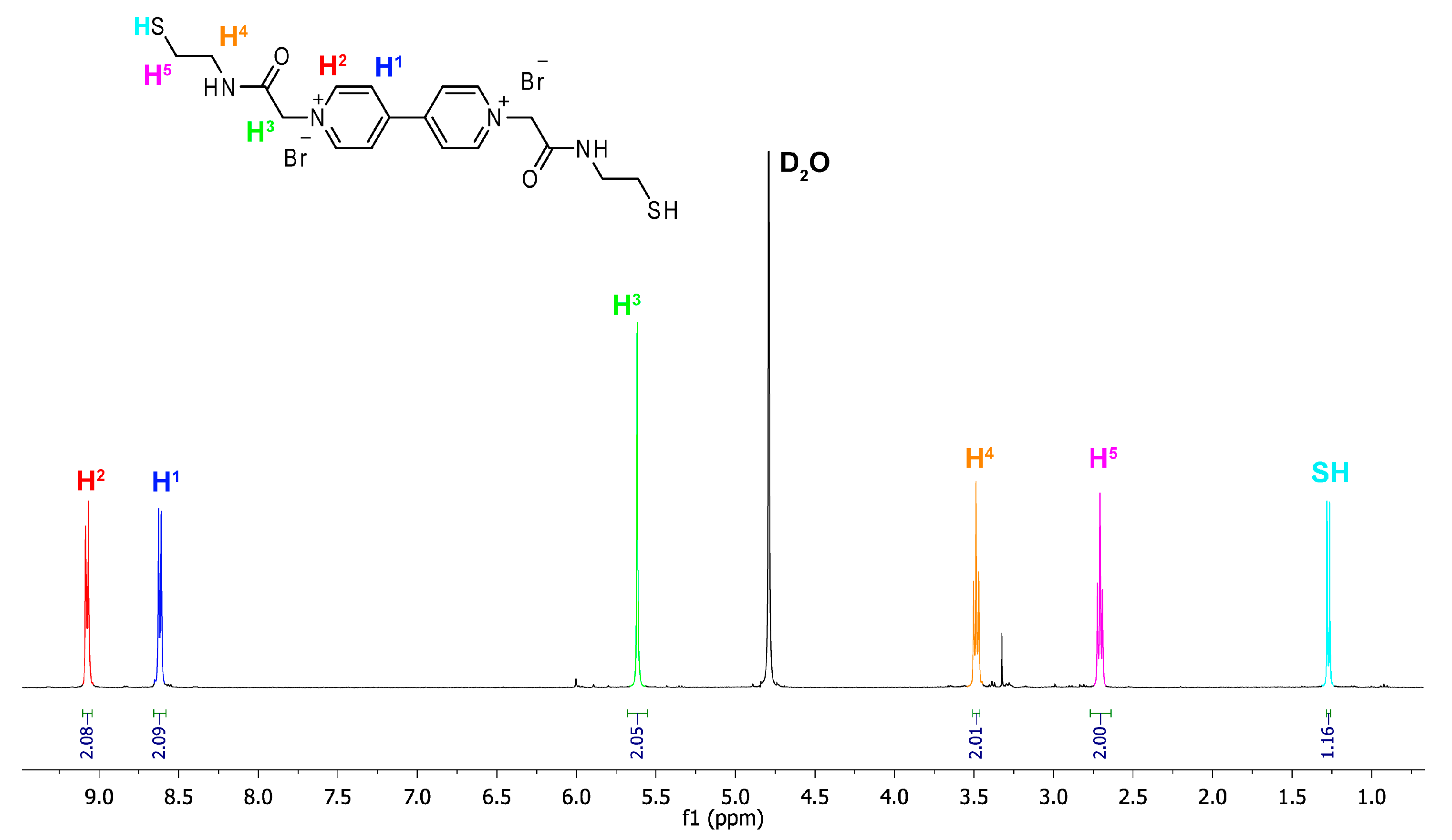 Ijms 16 16300 g002 1024