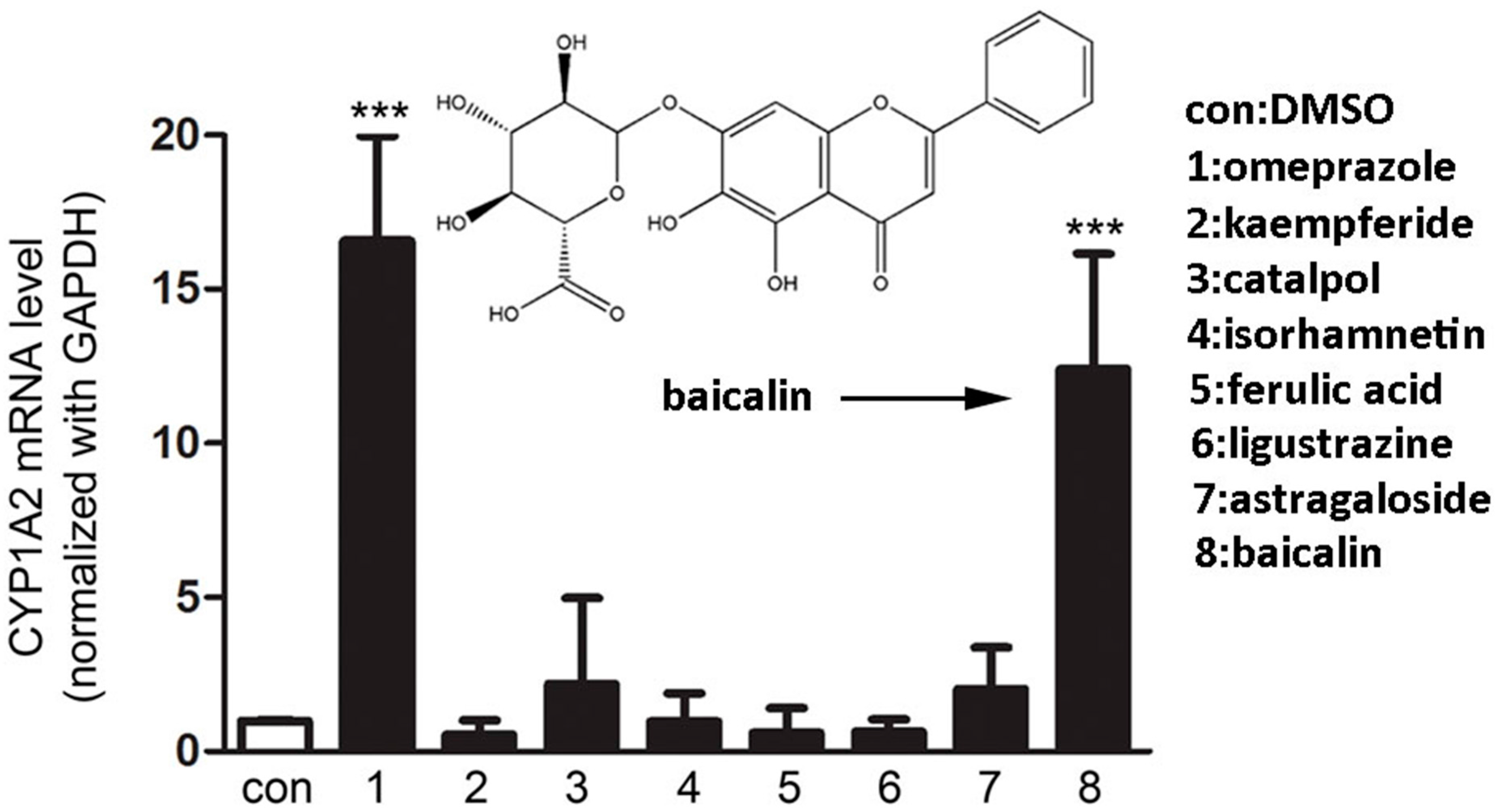 Ijms 16 16454 g001 1024