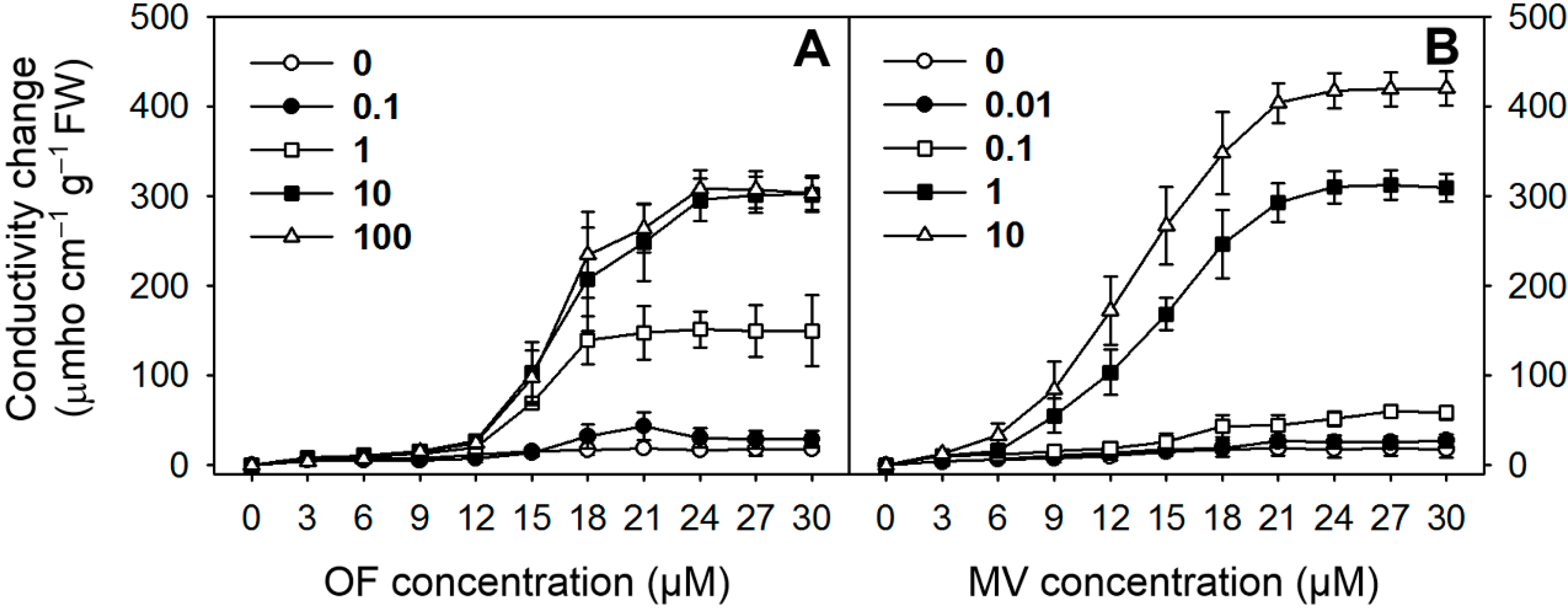 Ijms 16 16529 g001 1024