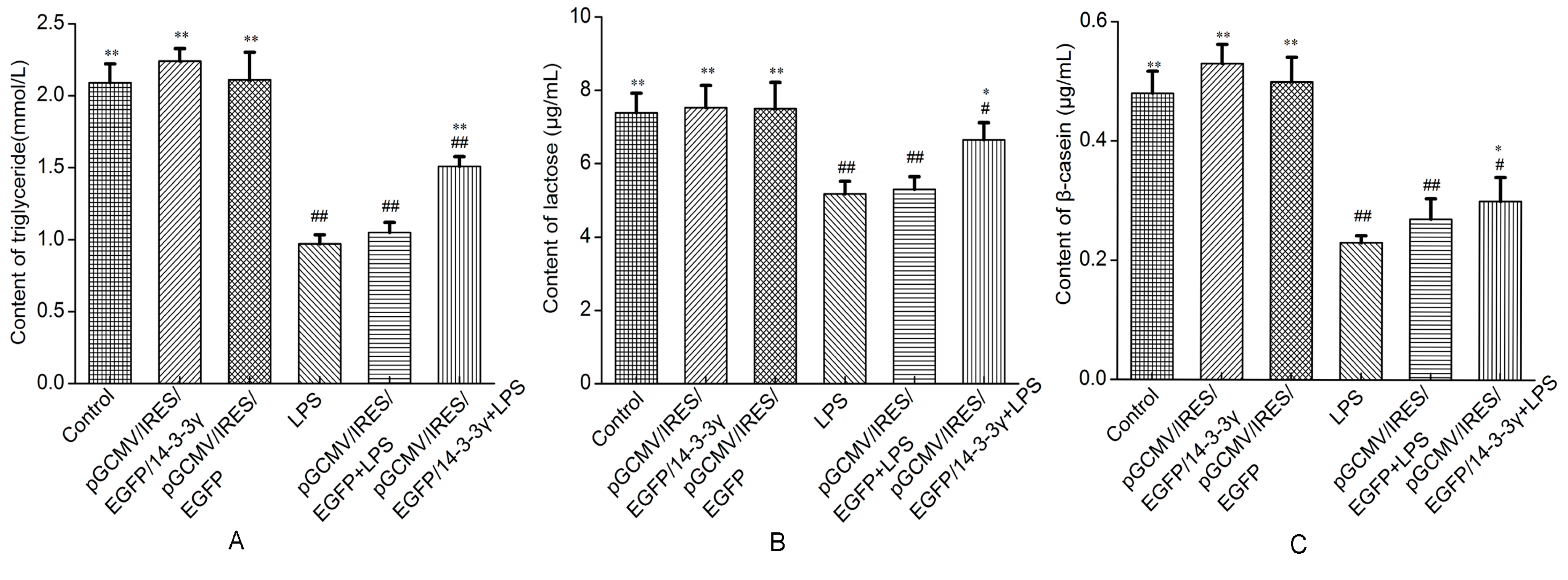Ijms 16 16622 g008 1024