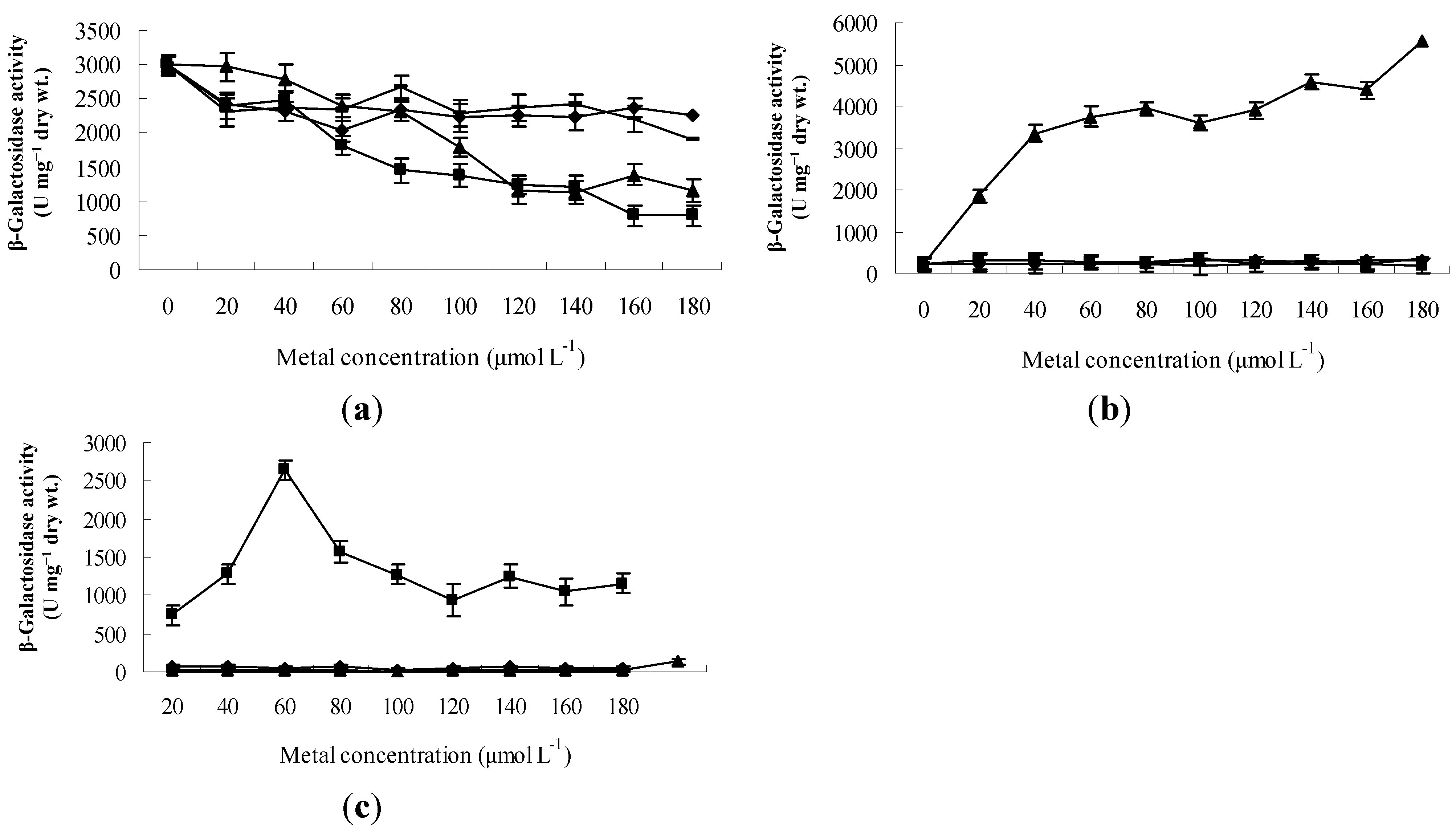 Ijms 16 17005 g001 1024