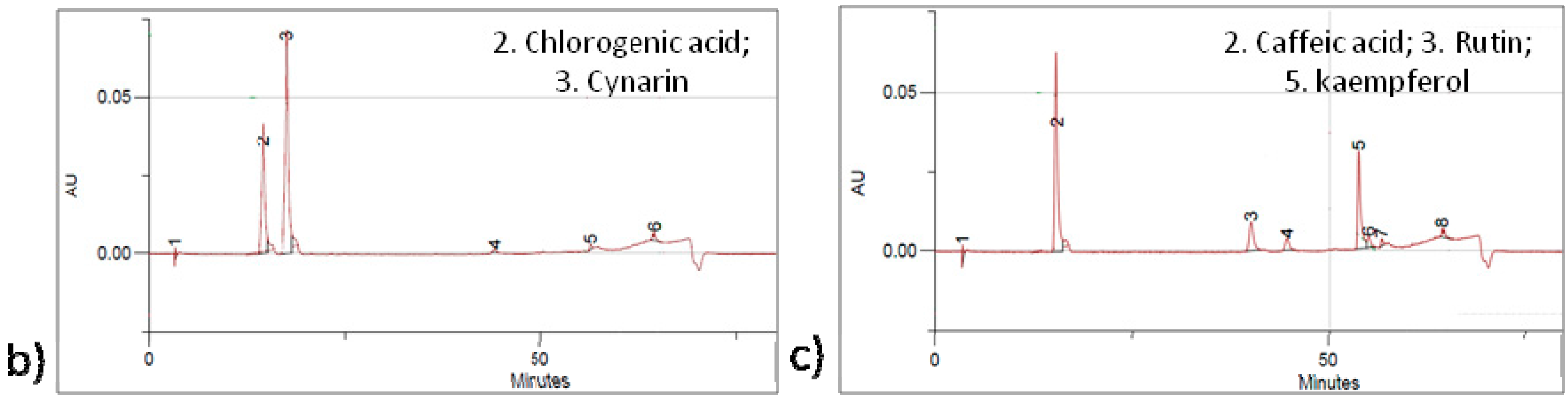 Ijms 16 17696 g002b 1024