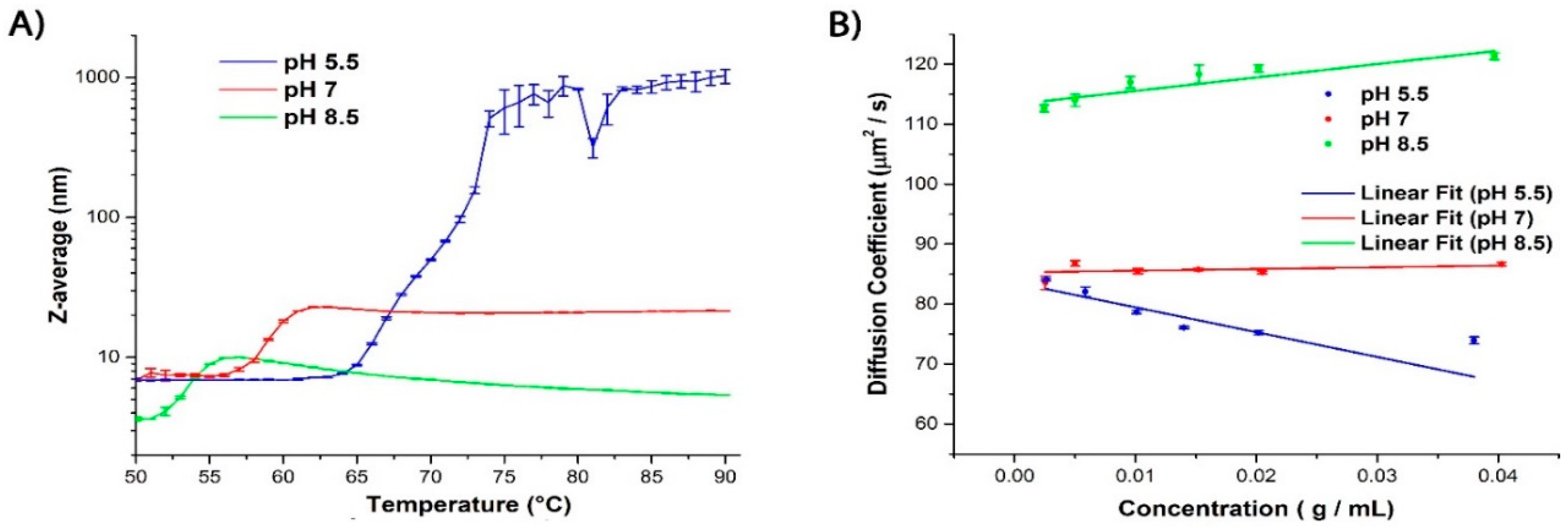 Ijms 16 17719 g001 1024