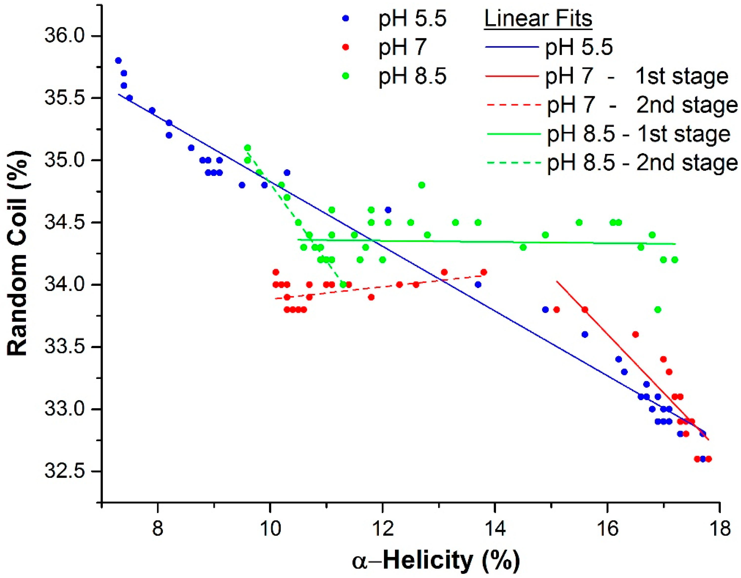 Ijms 16 17719 g004 1024