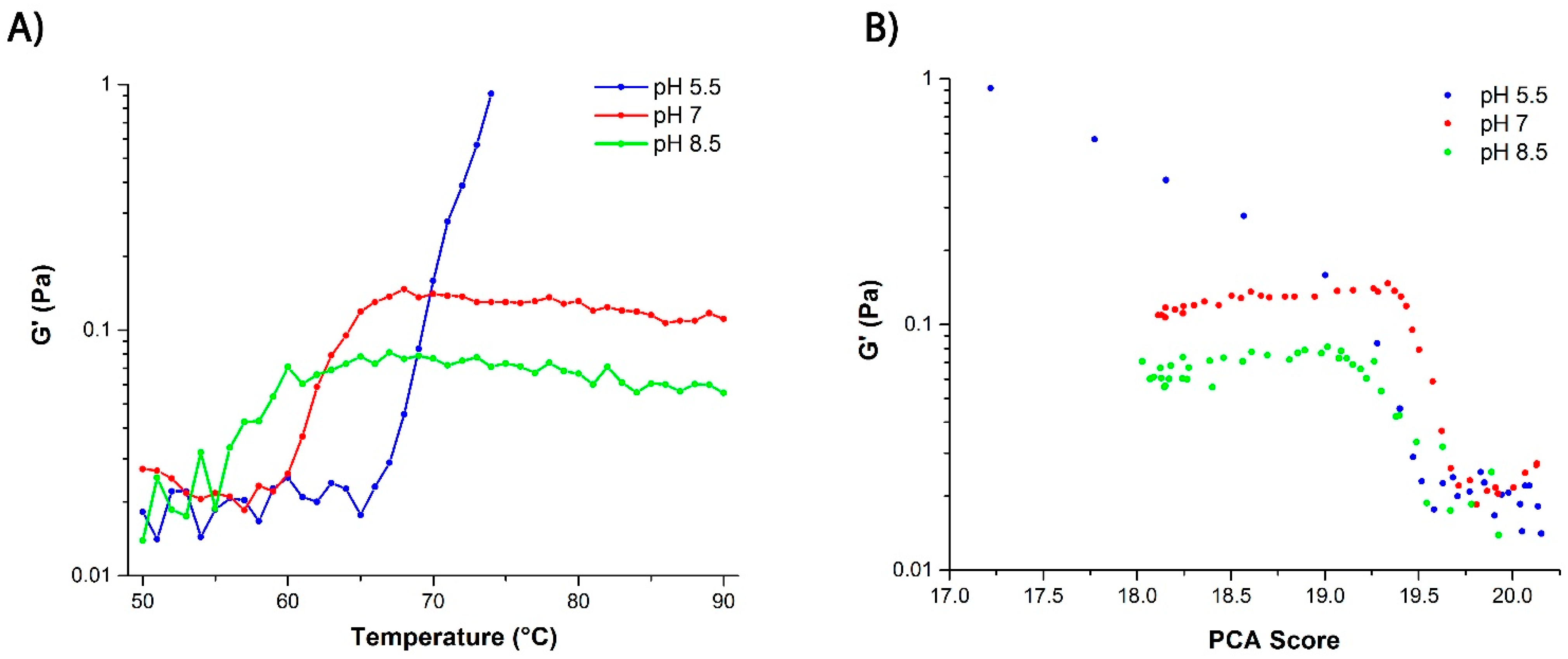 Ijms 16 17719 g007 1024