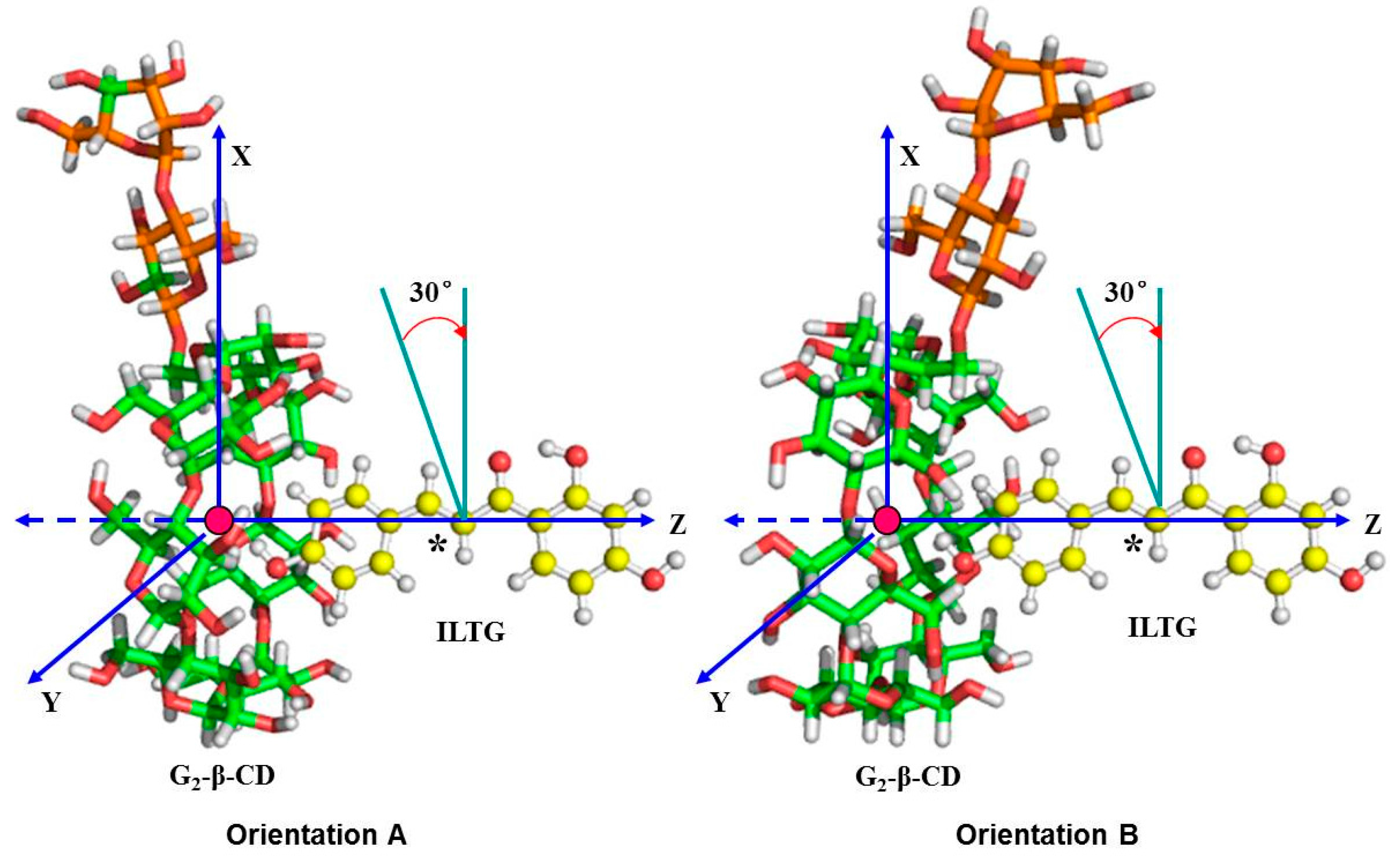 Experimental and Theoretical Investigations on the