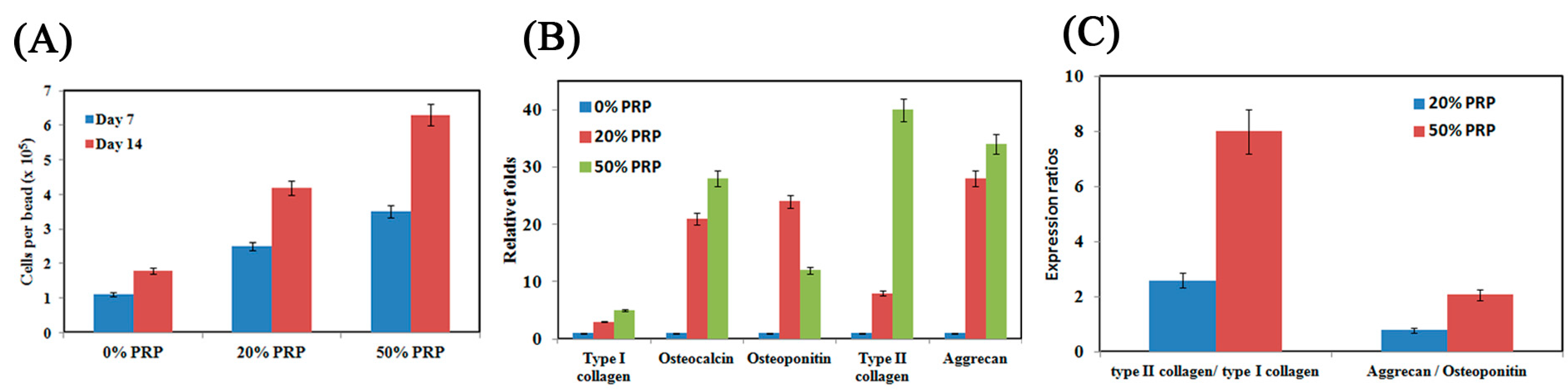 Ijms 16 18507 g005 1024