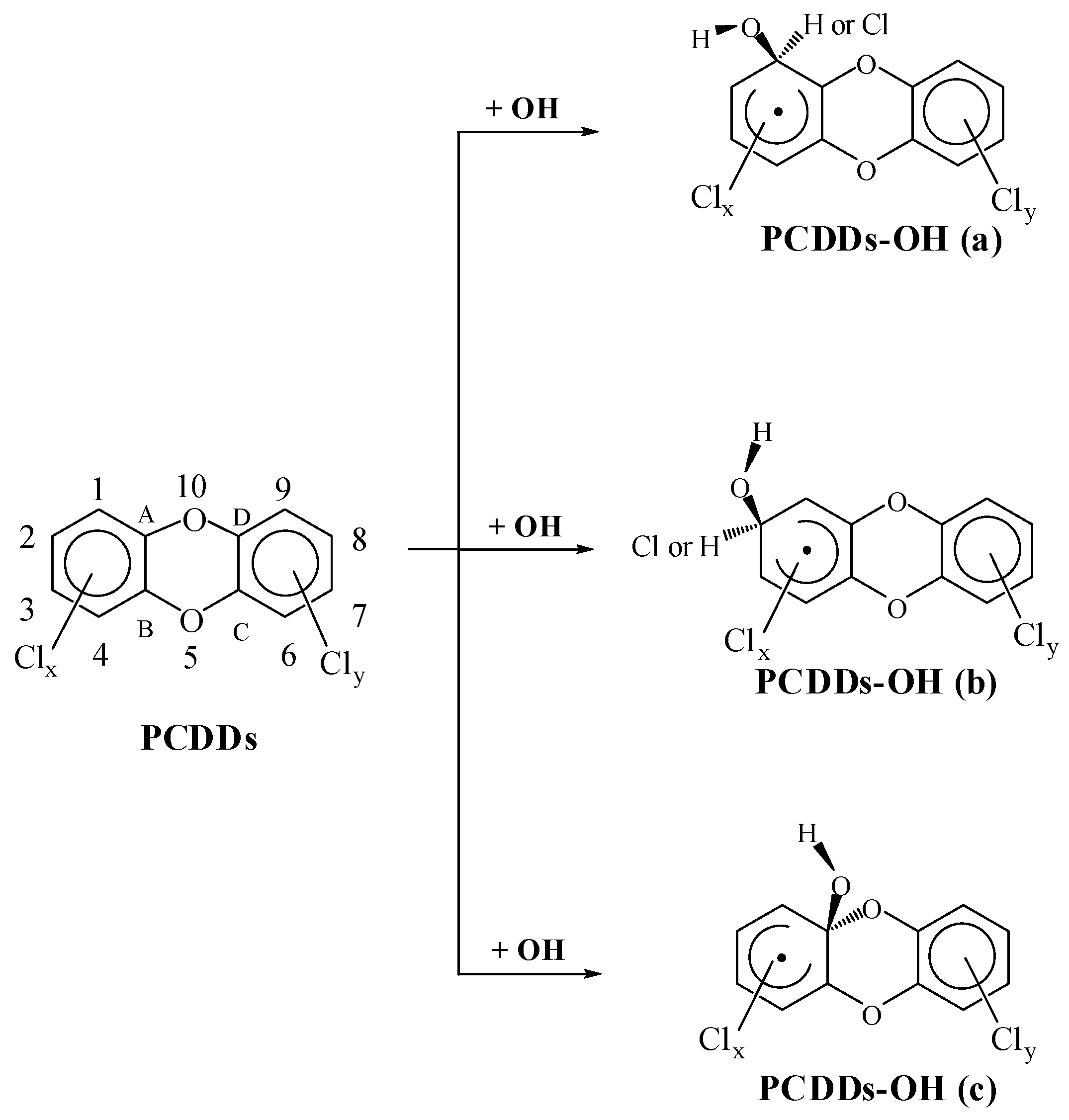 Ijms 16 18812 g001 1024