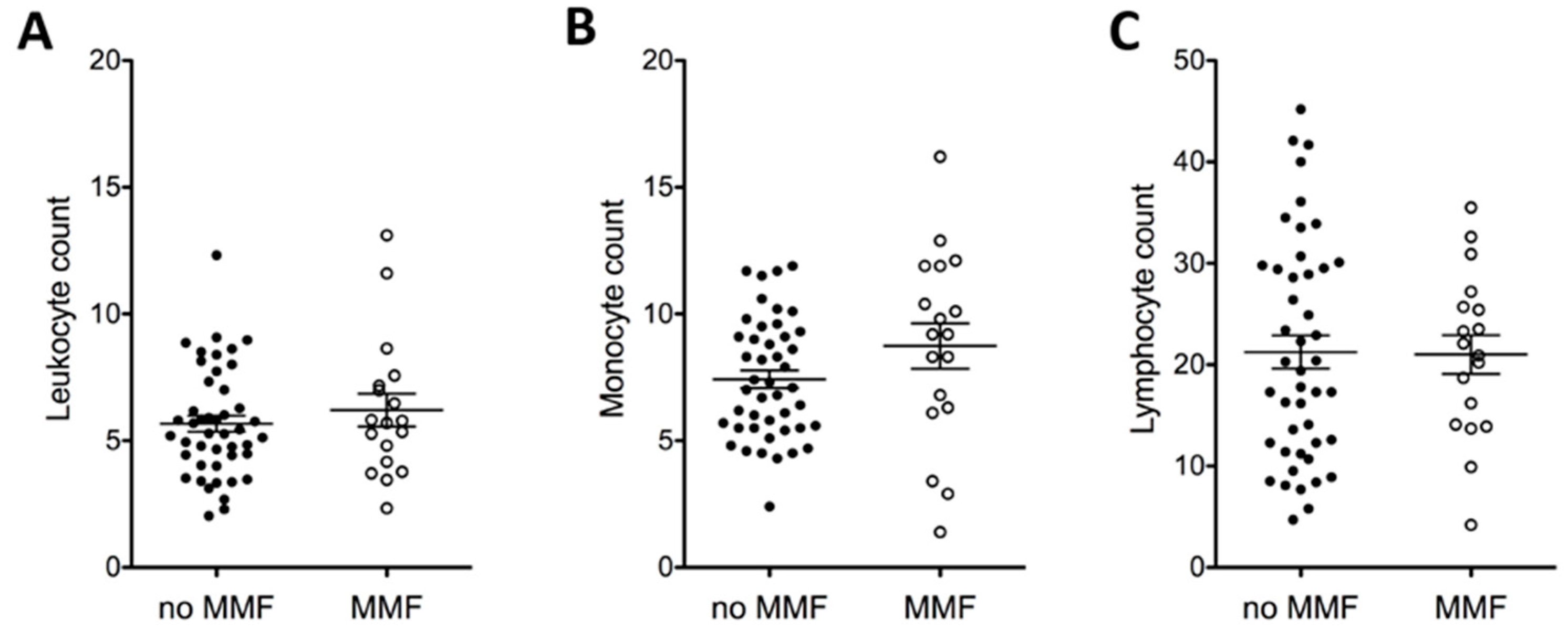 Ijms 16 18825 g005 1024