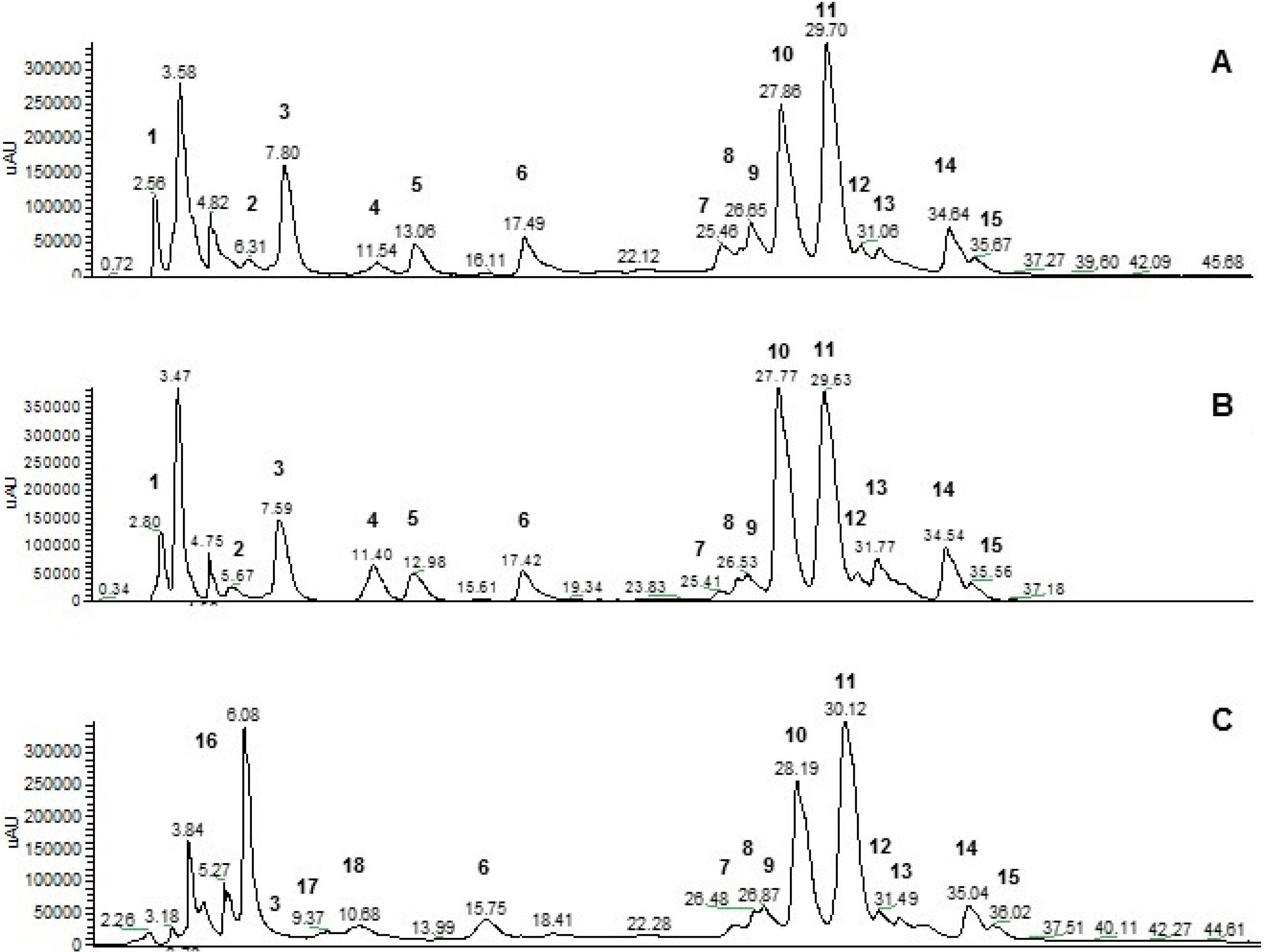 Ijms 16 18923 g001 1024