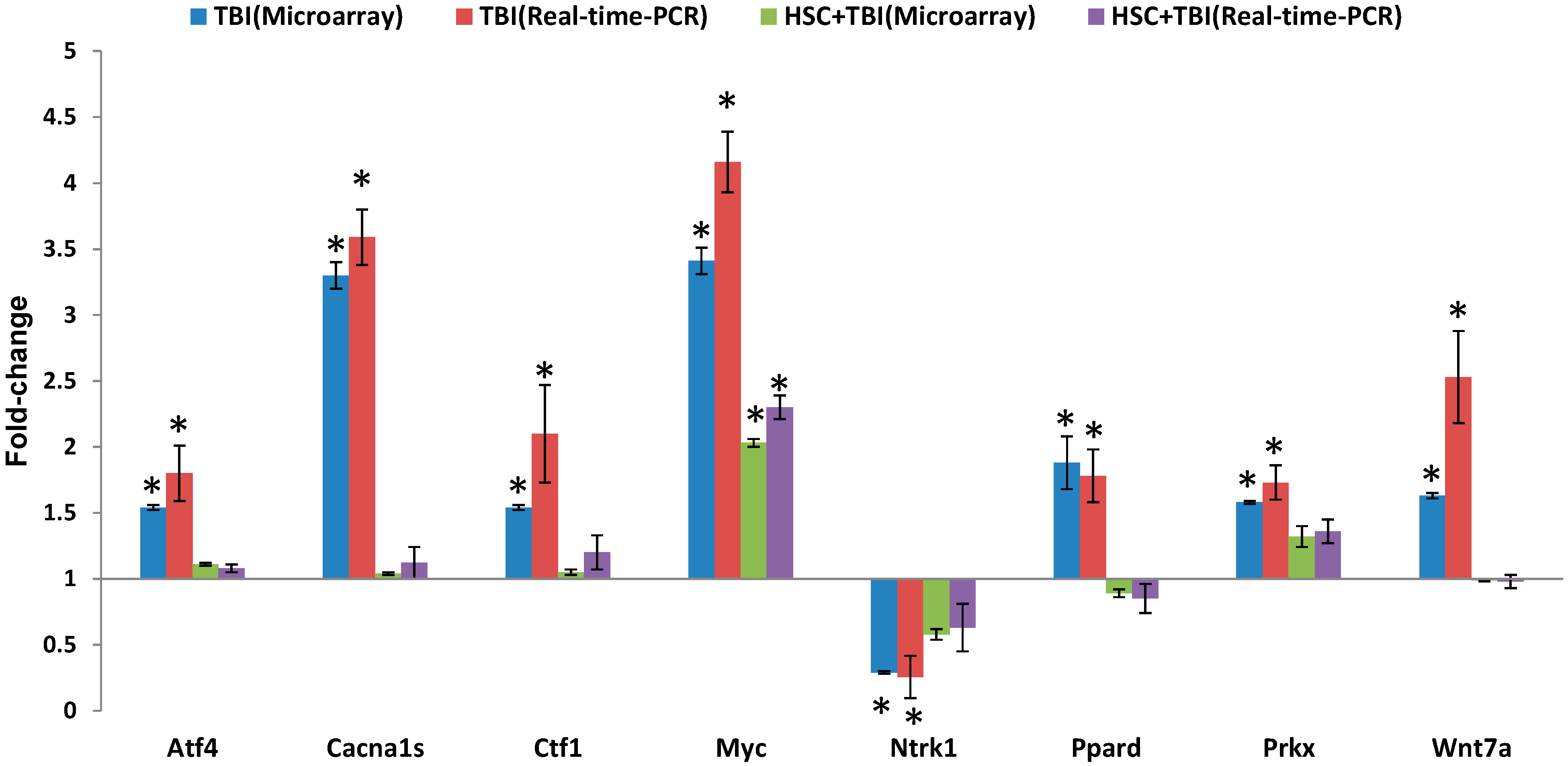 Ijms 16 18938 g005 1024
