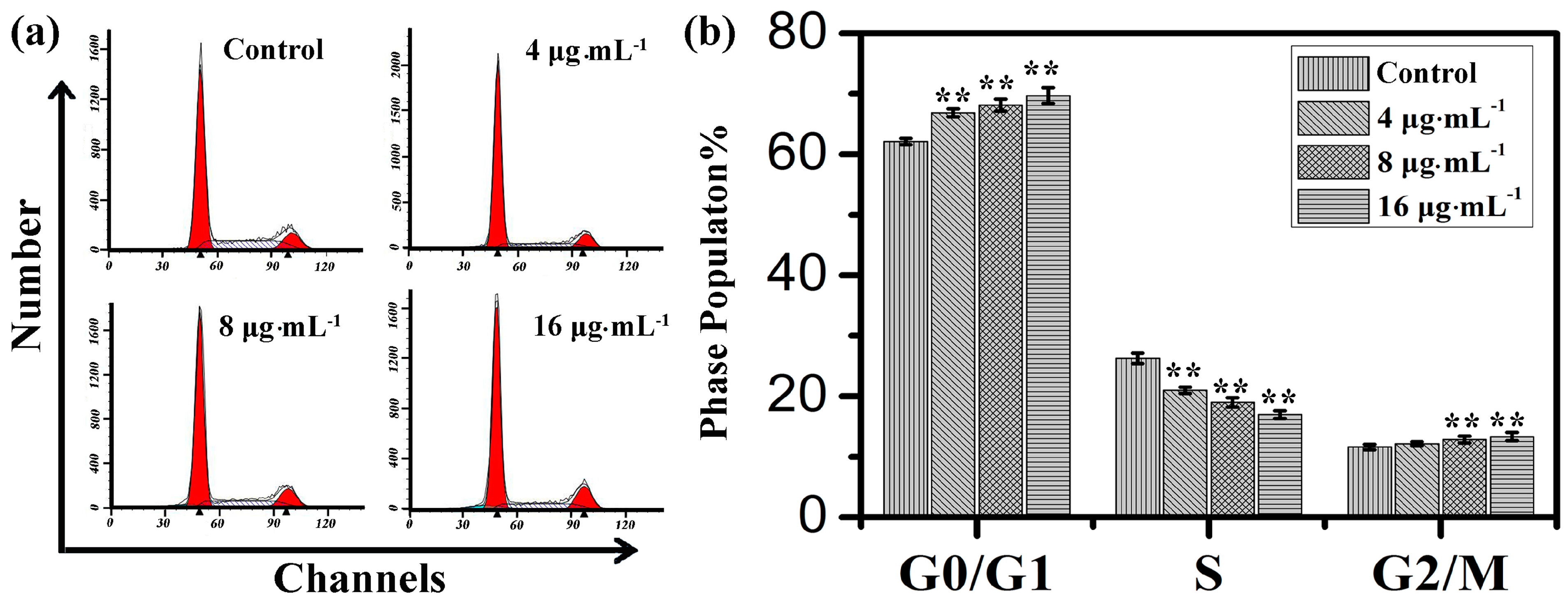 Ijms 16 18956 g003 1024