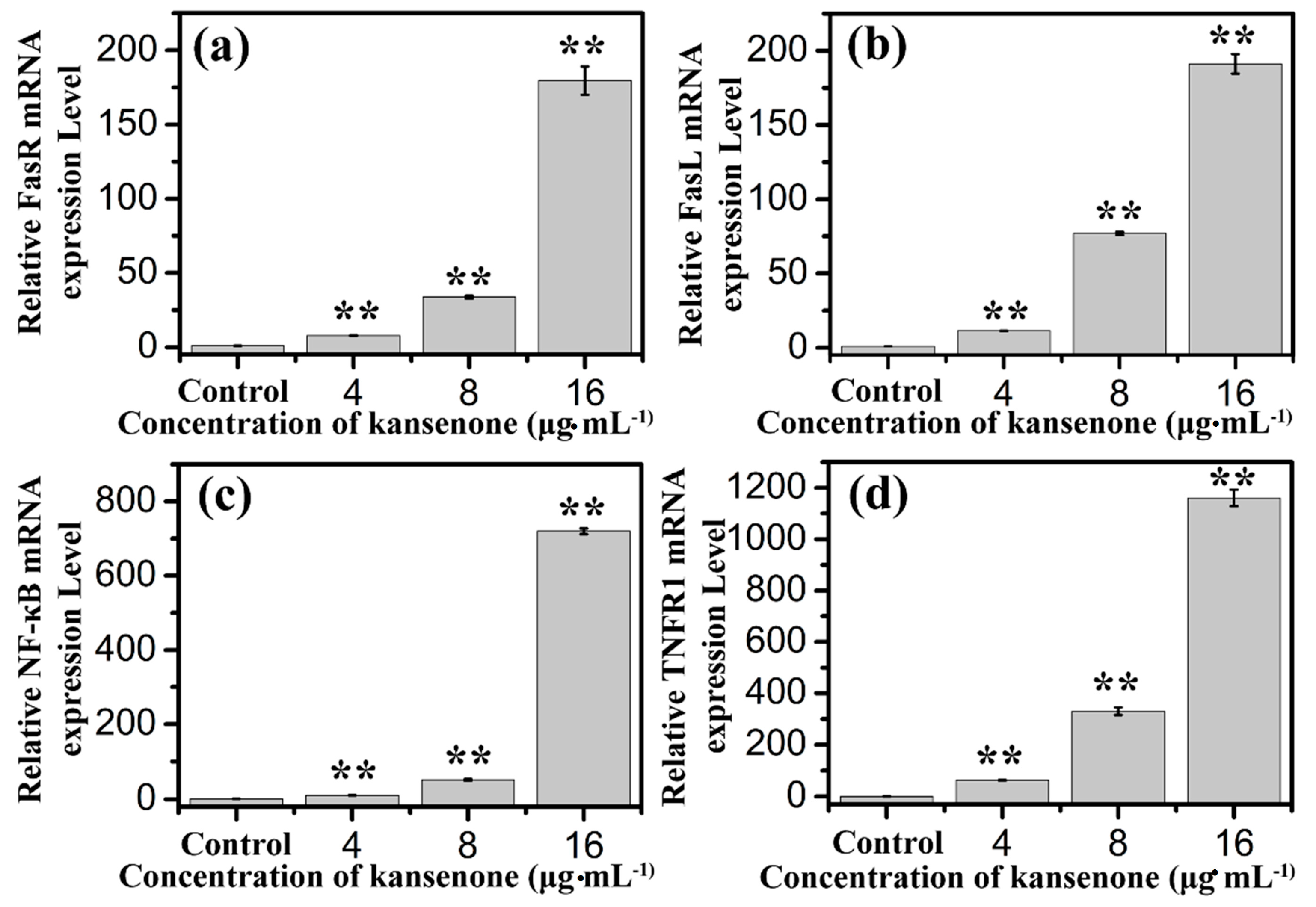 Ijms 16 18956 g011 1024