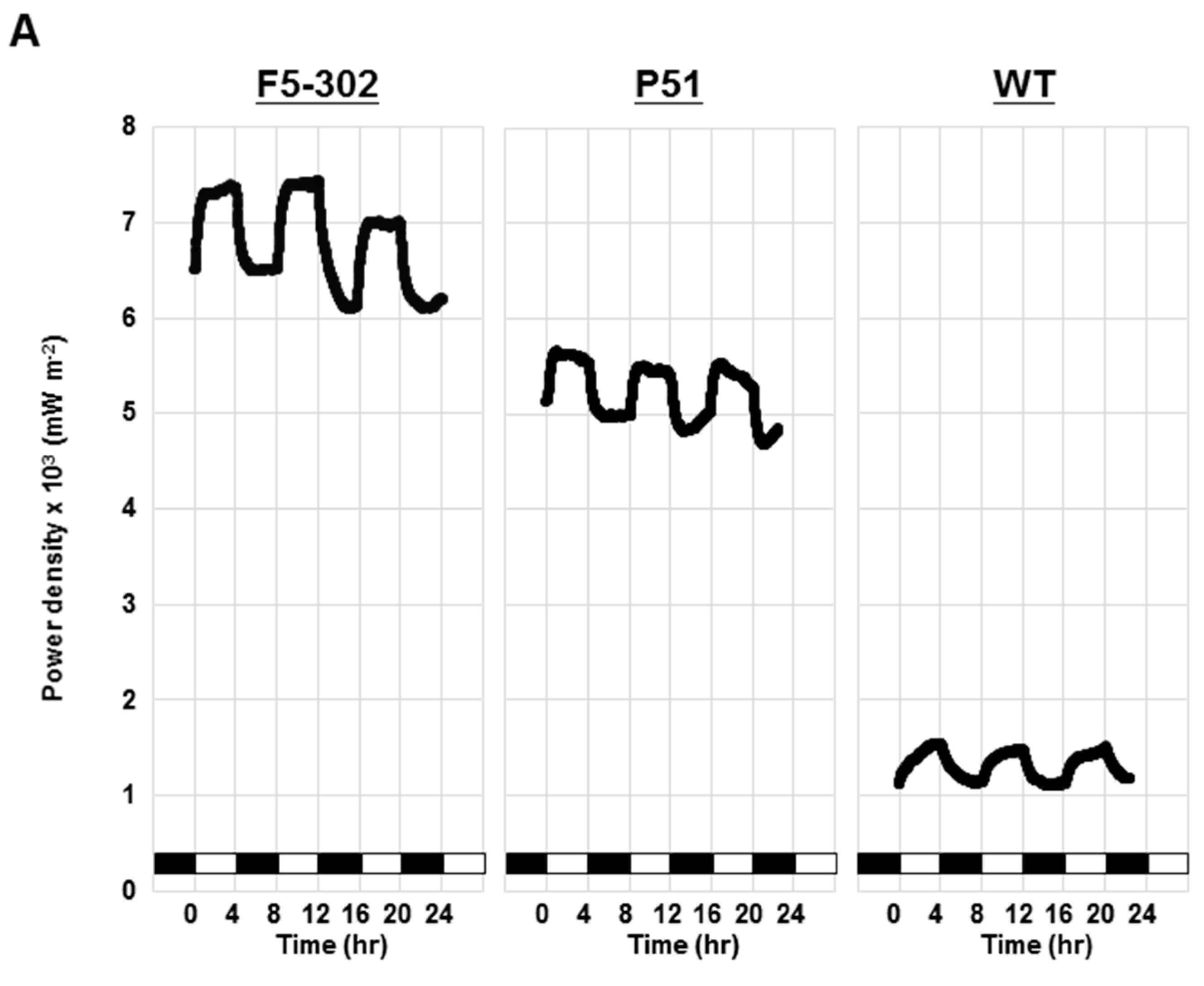 Ijms 16 19308 g005a 1024
