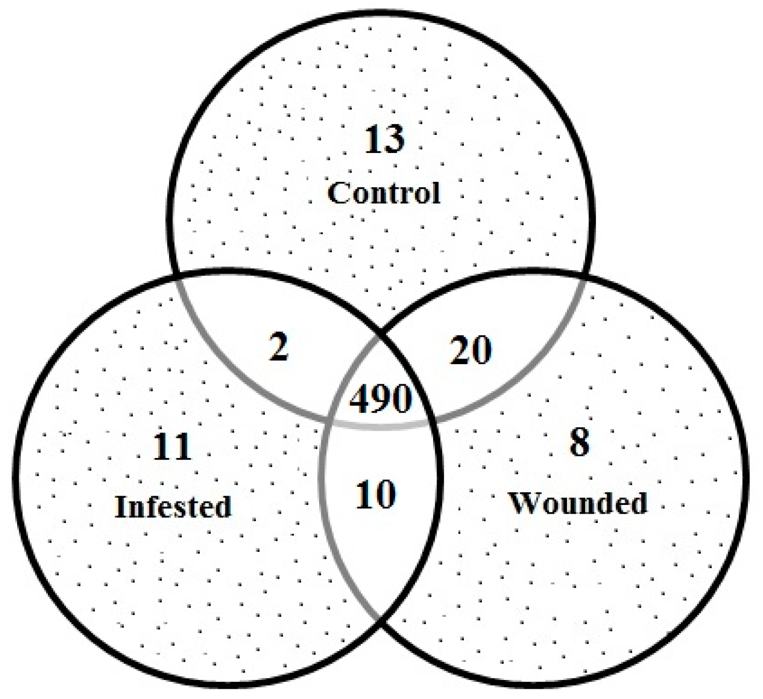 Ijms 16 19326 g003 1024