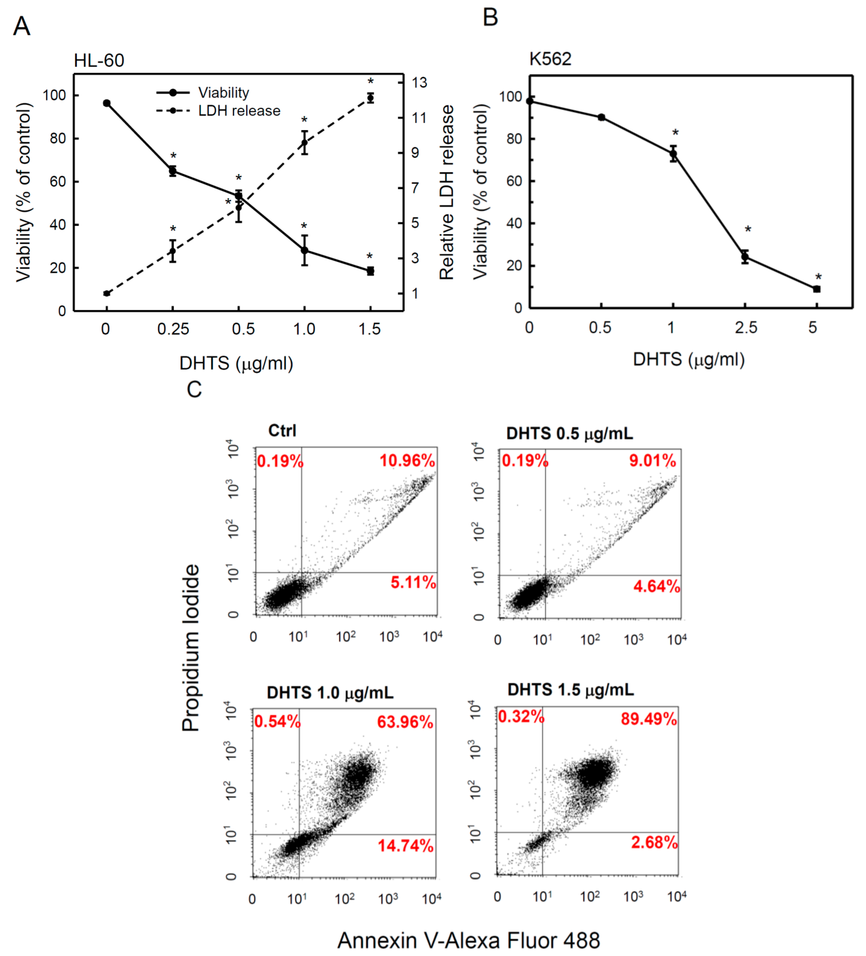 Ijms 16 19387 g001 1024