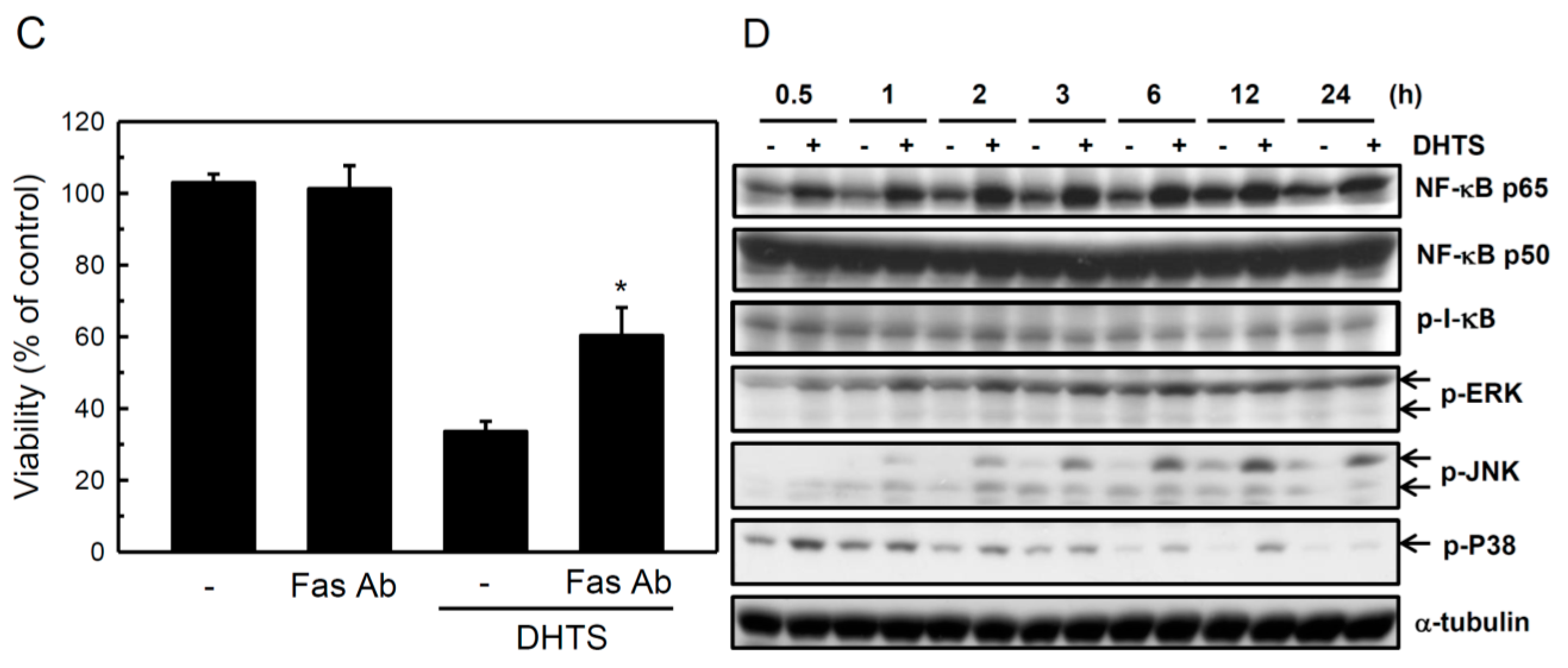 Ijms 16 19387 g004a 1024