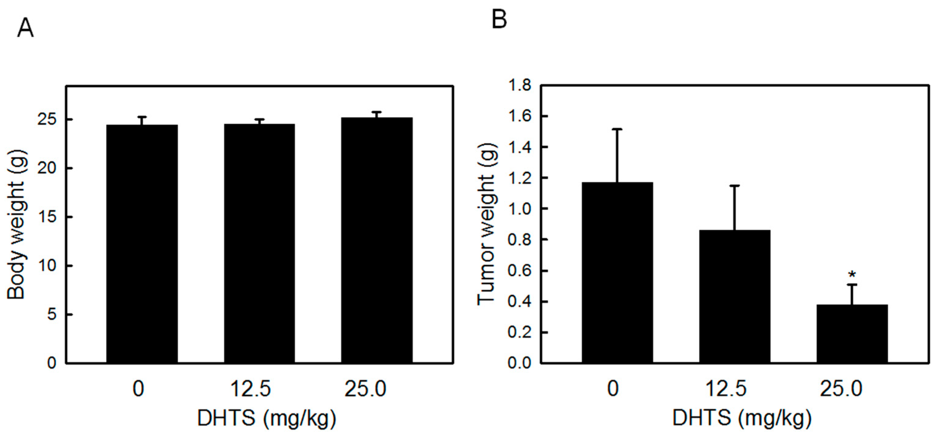 Ijms 16 19387 g006 1024