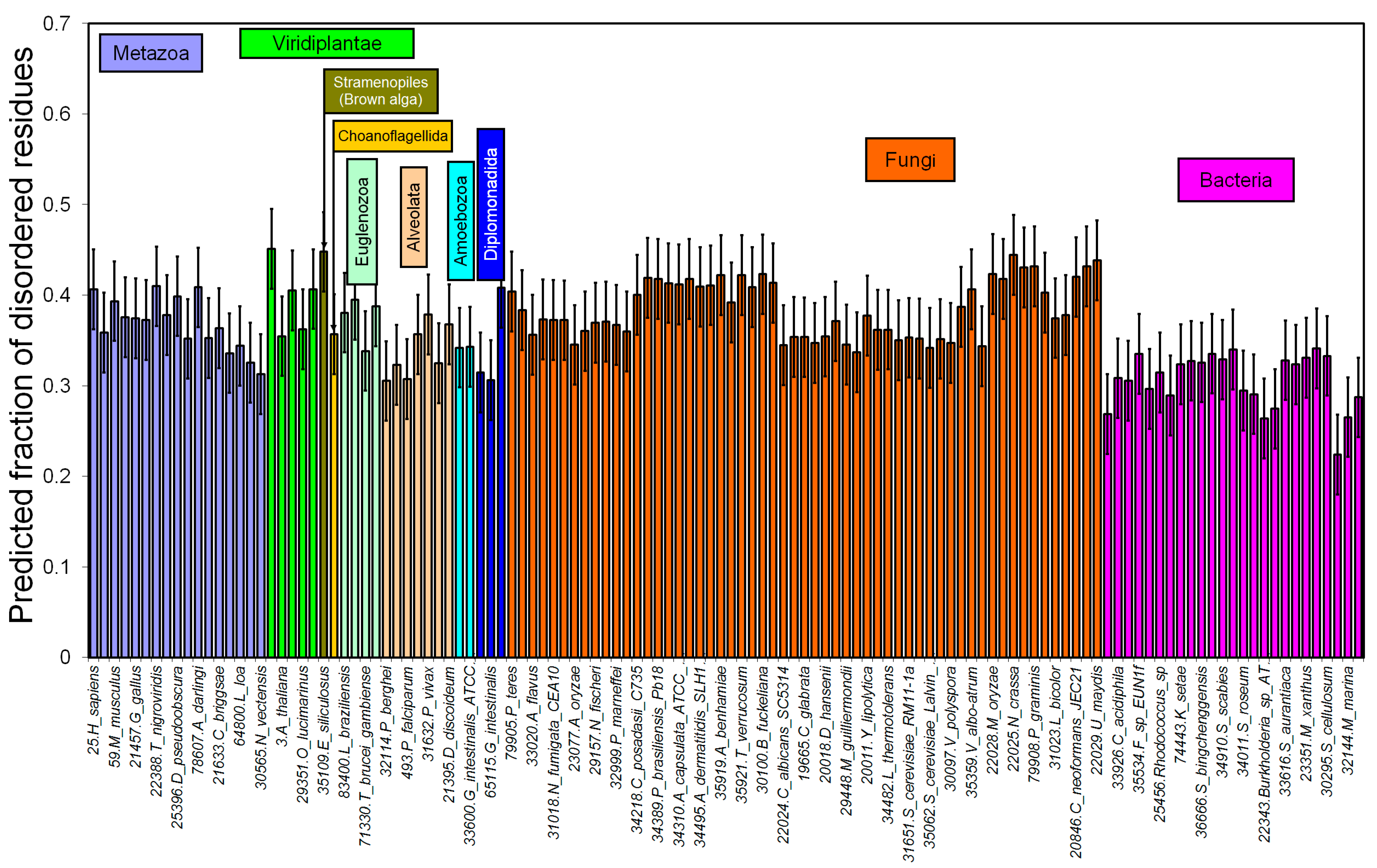 Ijms 16 19490 g004 1024
