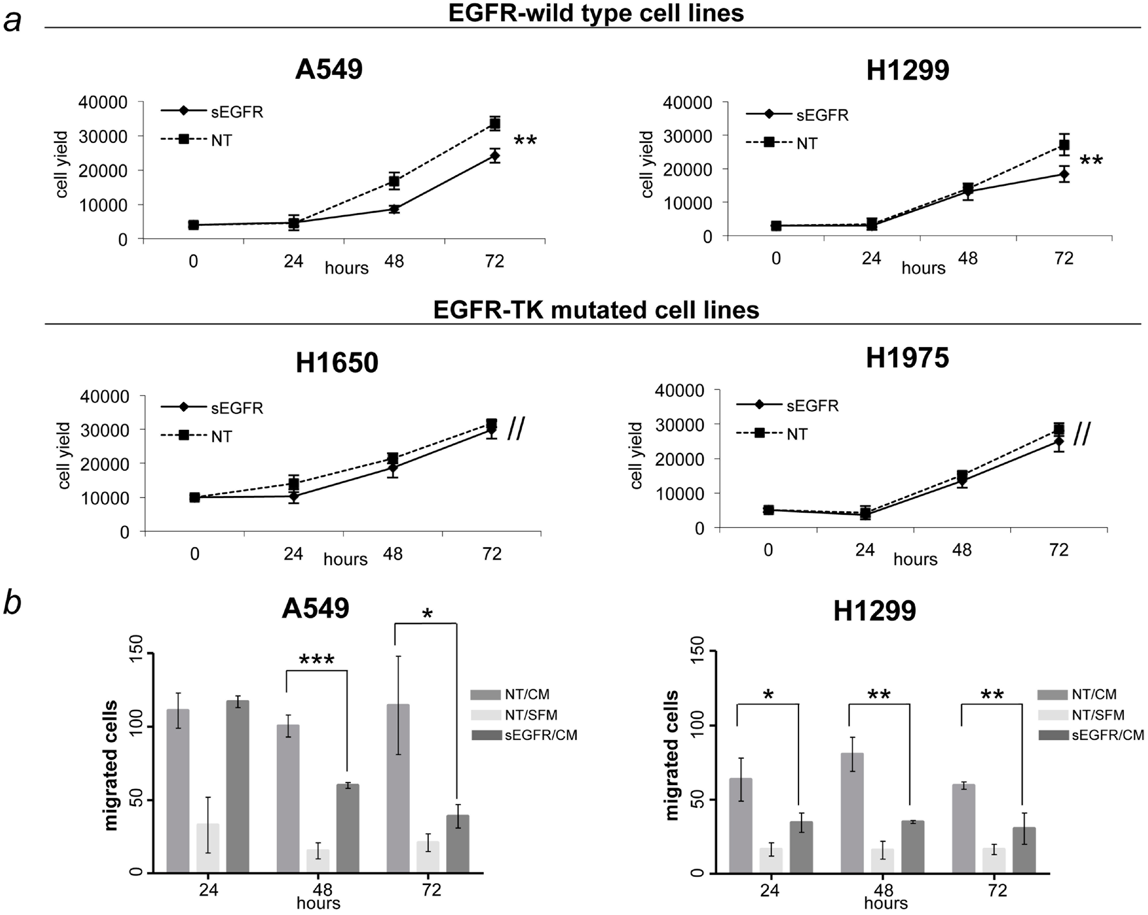 Ijms 16 19612 g002 1024