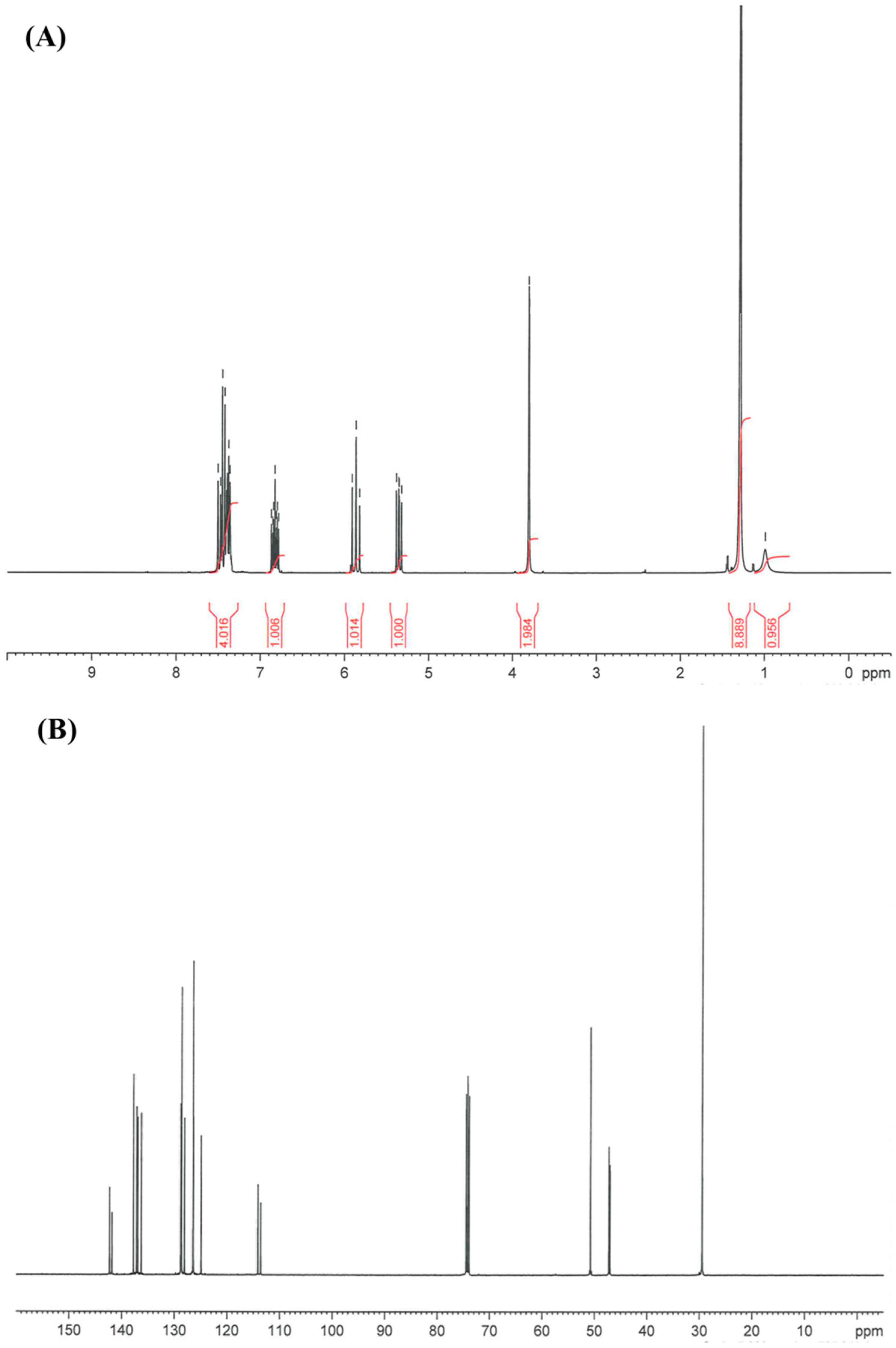 Ijms 16 20050 g005 1024