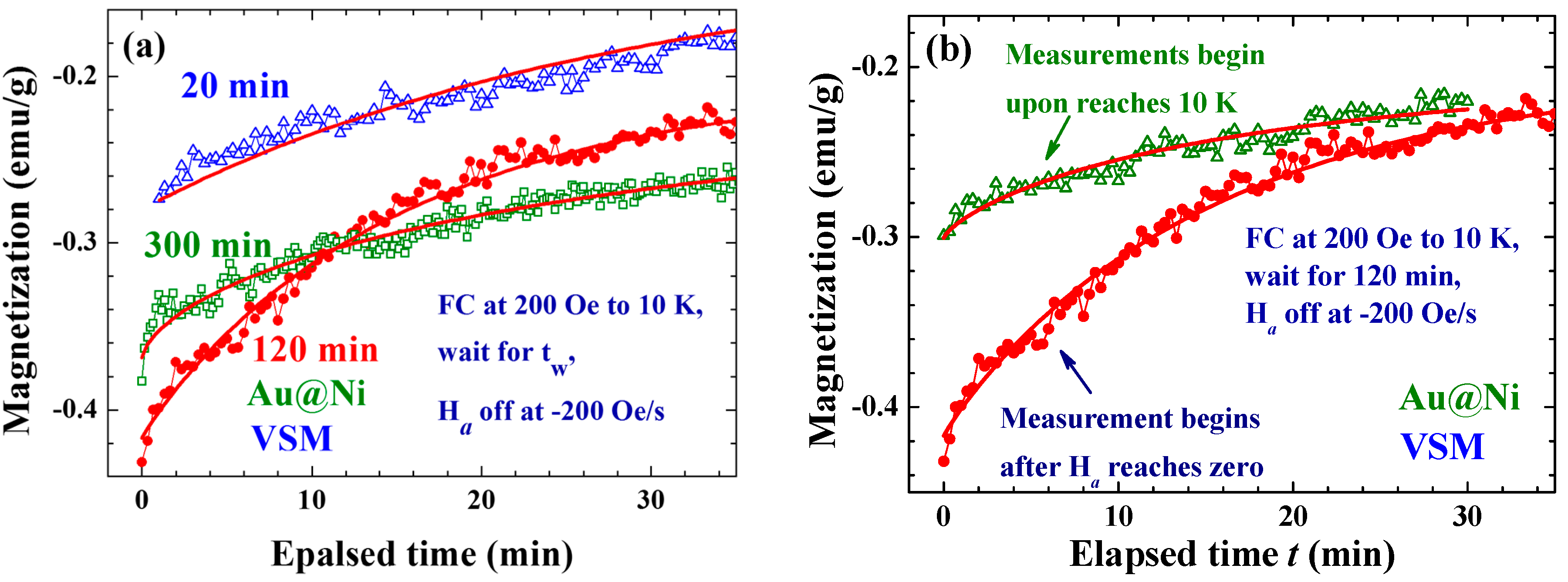 Ijms 16 20139 g007 1024