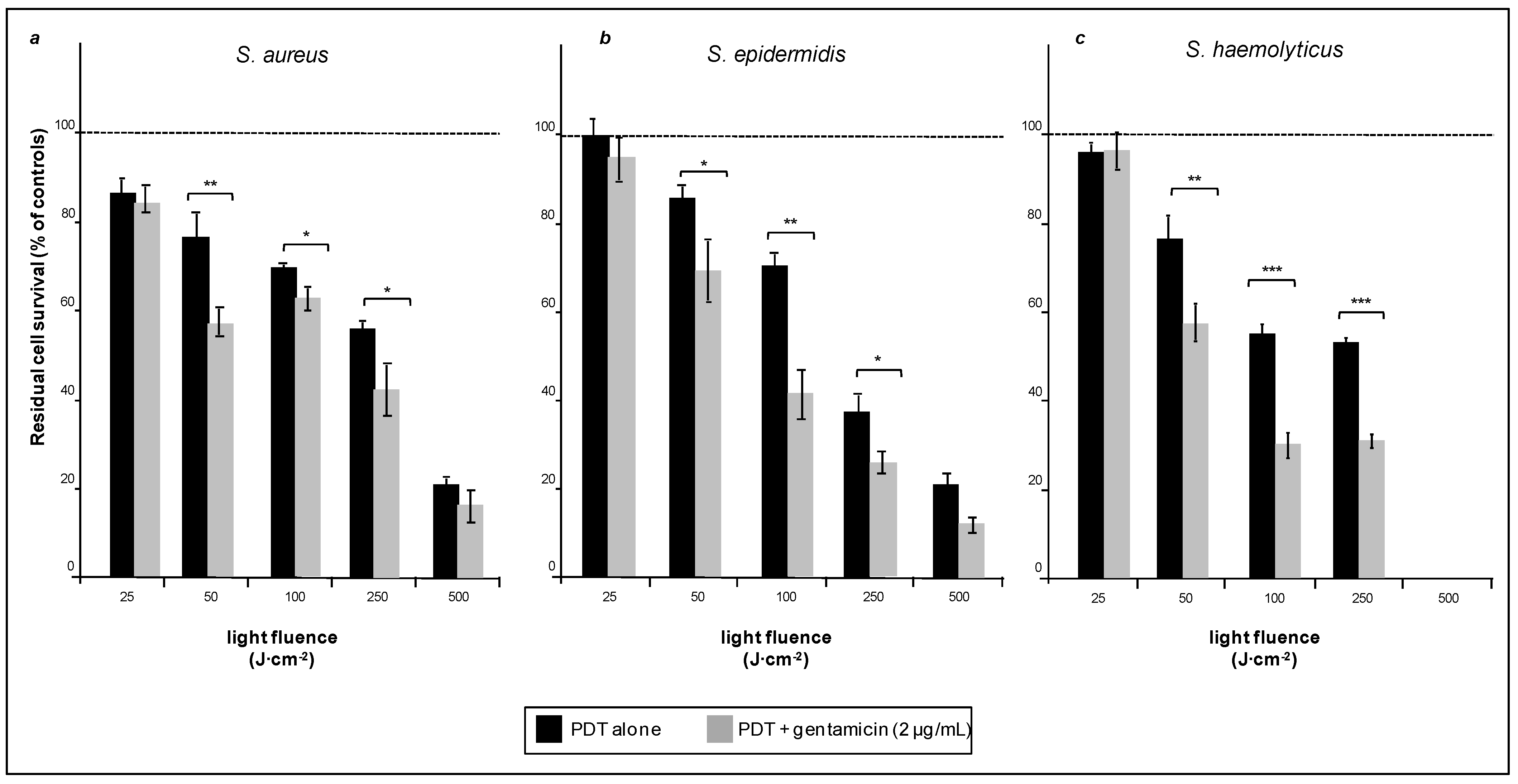 Ijms 16 20417 g002 1024